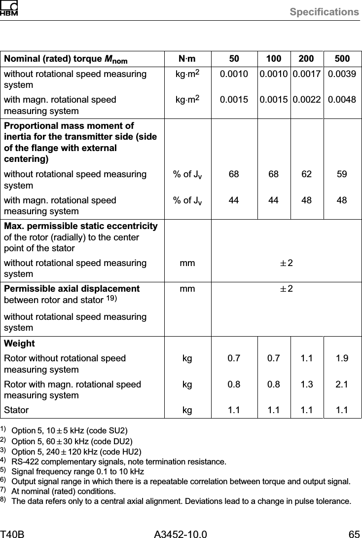 SpecificationsT40B A3452-10.0 65Nominal (rated) torque Mnom 50020010050NVmwithout rotational speed measuringsystemkg⋅m20.0010 0.0010 0.0017 0.0039with magn. rotational speedmeasuring systemkg⋅m20.0015 0.0015 0.0022 0.0048Proportional mass moment ofinertia for the transmitter side (sideof the flange with externalcentering)without rotational speed measuringsystem% of Jv68 68 62 59with magn. rotational speedmeasuring system% of Jv44 44 48 48Max. permissible static eccentricityof the rotor (radially) to the centerpoint of the statorwithout rotational speed measuringsystemmm &quot;2Permissible axial displacement between rotor and stator 19)without rotational speed measuringsystemmm &quot;2WeightRotor without rotational speedmeasuring systemkg 0.7 0.7 1.1 1.9Rotor with magn. rotational speedmeasuring systemkg 0.8 0.8 1.3 2.1Stator kg 1.1 1.1 1.1 1.11) Option 5, 10&quot;5 kHz (code SU2)2) Option 5, 60&quot;30 kHz (code DU2)3) Option 5, 240&quot;120 kHz (code HU2)4) RS-422 complementary signals, note termination resistance.5) Signal frequency range 0.1 to 10 kHz6) Output signal range in which there is a repeatable correlation between torque and output signal.7) At nominal (rated) conditions.8) The data refers only to a central axial alignment. Deviations lead to a change in pulse tolerance.