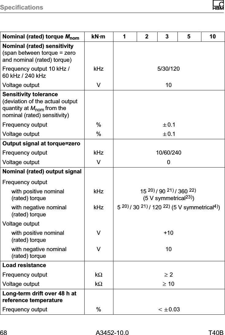 Specifications68 A3452-10.0 T40BNominal (rated) torque Mnom 105321kNVmNominal (rated) sensitivity(span between torque = zeroand nominal (rated) torque)Frequency output 10kHz /60kHz / 240kHzkHz 5/30/120Voltage output V 10Sensitivity tolerance(deviation of the actual outputquantity at Mnom from thenominal (rated) sensitivity)Frequency output %&quot;0.1Voltage output %&quot;0.1Output signal at torque=zeroFrequency output kHz 10/60/240Voltage output V 0Nominal (rated) output signalFrequency outputwith positive nominal(rated) torquekHz 15 20) / 90 21) / 360 22) (5 V symmetrical23))with negative nominal(rated) torquekHz 5 20) / 30 21) / 120 22) (5 V symmetrical4))Voltage outputwith positive nominal(rated) torqueV +10with negative nominal(rated) torqueV 10Load resistanceFrequency output kΩ ≥ 2Voltage output kΩ ≥ 10Long‐term drift over 48 h atreference temperatureFrequency output %t&quot;0.03