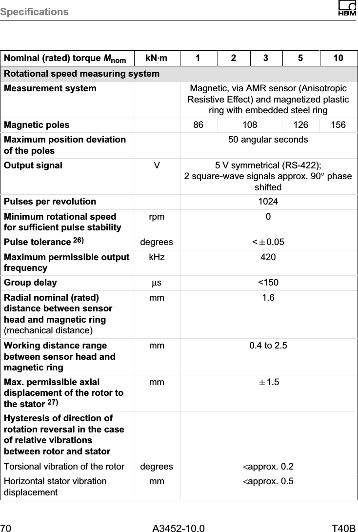 Specifications70 A3452-10.0 T40BNominal (rated) torque Mnom 105321kNVmRotational speed measuring systemMeasurement system Magnetic, via AMR sensor (AnisotropicResistive Effect) and magnetized plasticring with embedded steel ringMagnetic poles 86 108 126 156Maximum position deviationof the poles50 angular secondsOutput signal V5 V symmetrical (RS-422);2 square‐wave signals approx. 90° phaseshiftedPulses per revolution 1024Minimum rotational speedfor sufficient pulse stabilityrpm 0Pulse tolerance 26) degrees &lt;&quot;0.05Maximum permissible outputfrequencykHz 420Group delay µs &lt;150Radial nominal (rated)distance between sensorhead and magnetic ring(mechanical distance)mm 1.6Working distance rangebetween sensor head andmagnetic ringmm 0.4 to 2.5Max. permissible axialdisplacement of the rotor tothe stator 27)mm &quot;1.5Hysteresis of direction ofrotation reversal in the caseof relative vibrationsbetween rotor and statorTorsional vibration of the rotor degrees &lt;approx. 0.2Horizontal stator vibrationdisplacementmm &lt;approx. 0.5