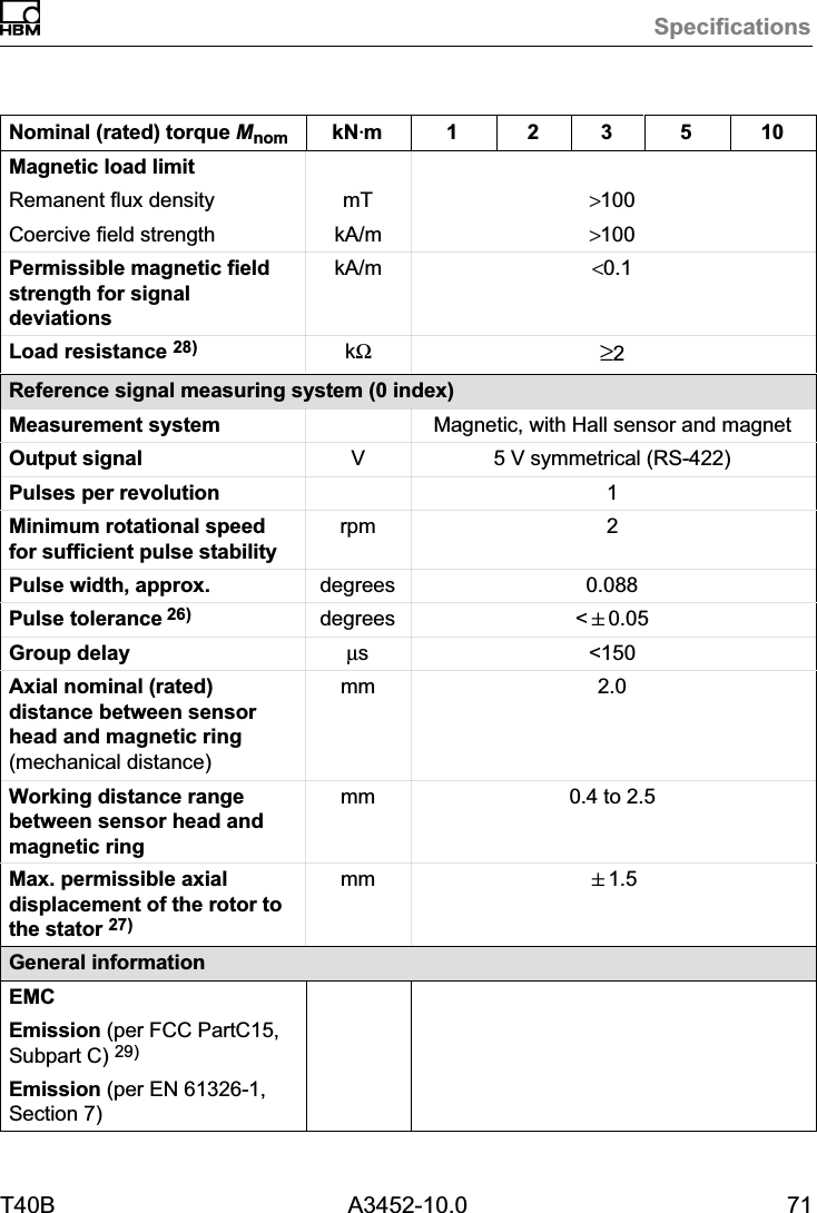 SpecificationsT40B A3452-10.0 71Nominal (rated) torque Mnom 105321kNVmMagnetic load limitRemanent flux density mT &gt;100Coercive field strength kA/m &gt;100Permissible magnetic fieldstrength for signaldeviationskA/m &lt;0.1Load resistance 28) kΩ≥2Reference signal measuring system (0 index)Measurement system Magnetic, with Hall sensor and magnetOutput signal V5 V symmetrical (RS‐422)Pulses per revolution 1Minimum rotational speedfor sufficient pulse stabilityrpm 2Pulse width, approx. degrees 0.088Pulse tolerance 26) degrees &lt;&quot;0.05Group delay µs &lt;150Axial nominal (rated)distance between sensorhead and magnetic ring(mechanical distance)mm 2.0Working distance rangebetween sensor head andmagnetic ringmm 0.4 to 2.5Max. permissible axialdisplacement of the rotor tothe stator 27)mm &quot;1.5General informationEMCEmission (per FCC PartC15,Subpart C) 29)Emission (per EN 61326-1,Section 7)