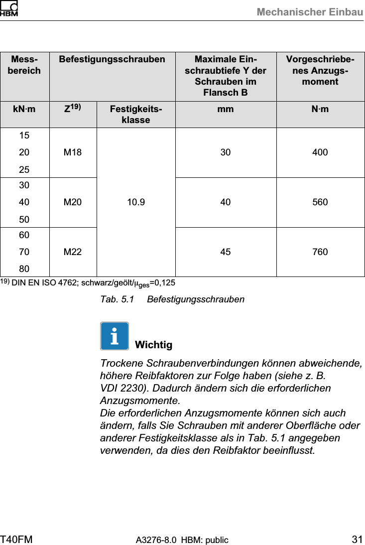 Mechanischer EinbauT40FM A3276-8.0 HBM: public 31MessbereichBefestigungsschrauben Maximale Einschraubtiefe Y derSchrauben imFlansch BVorgeschriebenes AnzugsmomentkNVm Z19) Festigkeitsklassemm NVm152025M1810.930 400304050M20 40 560607080M22 45 76019) DIN EN ISO 4762; schwarz/geölt/mges=0,125Tab. 5.1 BefestigungsschraubenWichtigTrockene Schraubenverbindungen können abweichende,höhere Reibfaktoren zur Folge haben (siehe z. B.VDI 2230). Dadurch ändern sich die erforderlichenAnzugsmomente.Die erforderlichen Anzugsmomente können sich auchändern, falls Sie Schrauben mit anderer Oberfläche oderanderer Festigkeitsklasse als in Tab. 5.1 angegebenverwenden, da dies den Reibfaktor beeinflusst.