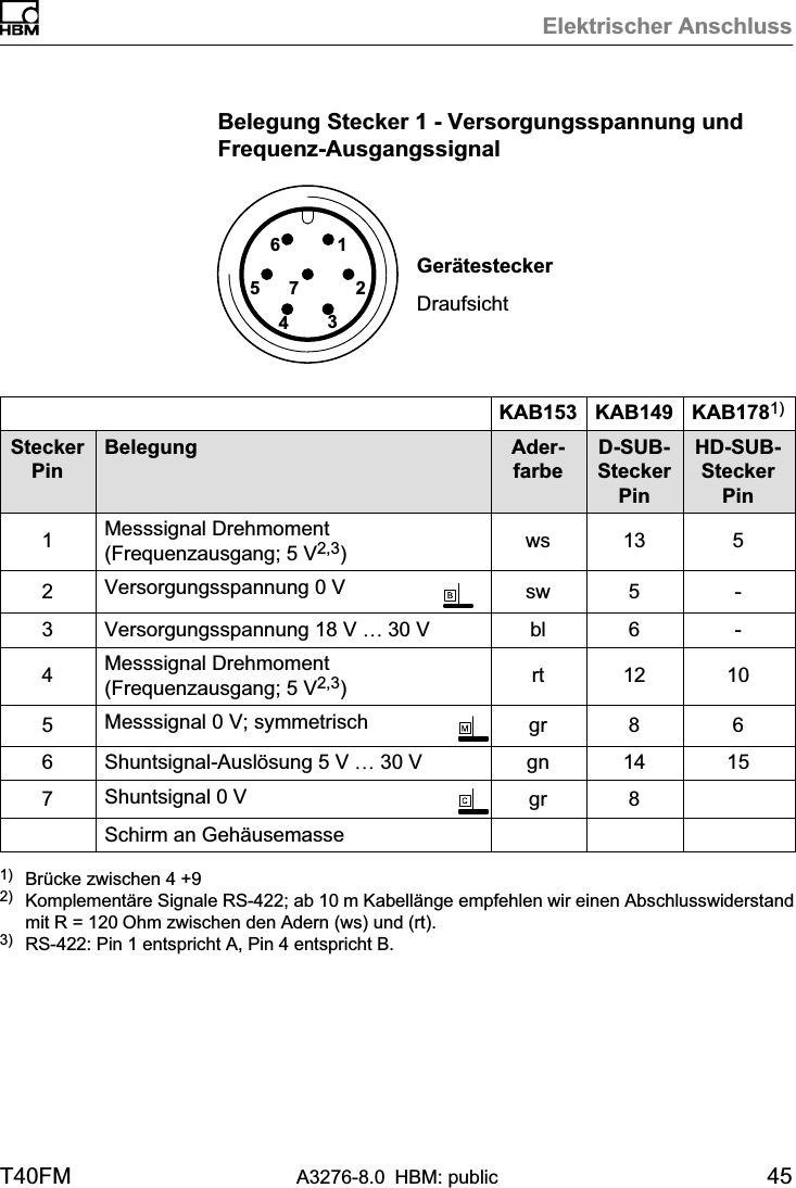 Elektrischer AnschlussT40FM A3276-8.0 HBM: public 45Belegung Stecker 1 - Versorgungsspannung undFrequenz‐Ausgangssignal6157243GerätesteckerDraufsichtKAB153 KAB149 KAB1781)SteckerPinBelegung AderfarbeD‐SUB‐SteckerPinHD‐SUB‐SteckerPin1Messsignal Drehmoment(Frequenzausgang; 5 V2,3)ws 13 52Versorgungsspannung 0 V sw 5 -3Versorgungsspannung 18 V …30 V bl 6 -4Messsignal Drehmoment(Frequenzausgang; 5 V2,3)rt 12 105Messsignal 0 V; symmetrisch gr 8 66Shuntsignal‐Auslösung 5 V … 30 V gn 14 157Shuntsignal 0 V gr 8Schirm an Gehäusemasse1) Brücke zwischen 4 +92) Komplementäre Signale RS‐422; ab 10 m Kabellänge empfehlen wir einen Abschlusswiderstandmit R = 120 Ohm zwischen den Adern (ws) und (rt).3) RS‐422: Pin 1 entspricht A, Pin 4 entspricht B.