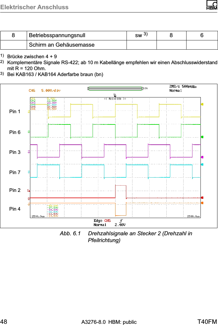 Elektrischer Anschluss48 A3276-8.0 HBM: public T40FM8 Betriebsspannungsnull sw 3) 8 6Schirm an Gehäusemasse1) Brücke zwischen 4 + 92) Komplementäre Signale RS‐422; ab 10 m Kabellänge empfehlen wir einen Abschlusswiderstandmit R = 120 Ohm.3) Bei KAB163 / KAB164 Aderfarbe braun (bn)Pin 1Pin 6Pin 3Pin 7Pin 2Pin 4Abb. 6.1 Drehzahlsignale an Stecker 2 (Drehzahl inPfeilrichtung)