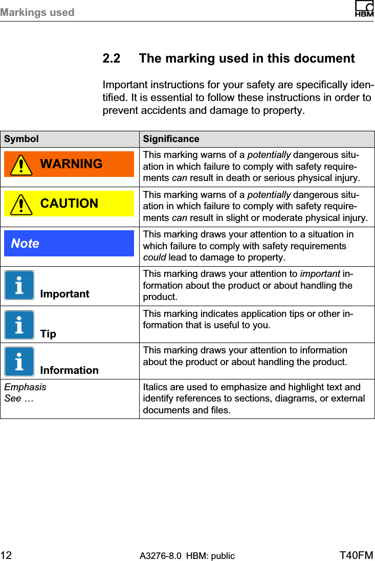 Markings used12 A3276-8.0 HBM: public T40FM2.2 The marking used in this documentImportant instructions for your safety are specifically identified. It is essential to follow these instructions in order toprevent accidents and damage to property.Symbol SignificanceWARNING This marking warns of a potentially dangerous situation in which failure to comply with safety requirements can result in death or serious physical injury.CAUTION This marking warns of a potentially dangerous situation in which failure to comply with safety requirements can result in slight or moderate physical injury.Note This marking draws your attention to a situation inwhich failure to comply with safety requirementscould lead to damage to property.ImportantThis marking draws your attention to important information about the product or about handling theproduct.TipThis marking indicates application tips or other information that is useful to you.InformationThis marking draws your attention to informationabout the product or about handling the product.EmphasisSee …Italics are used to emphasize and highlight text andidentify references to sections, diagrams, or externaldocuments and files.