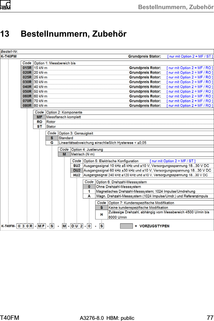 Bestellnummern, ZubehörT40FM A3276-8.0 HBM: public 7713 Bestellnummern, Zubehör