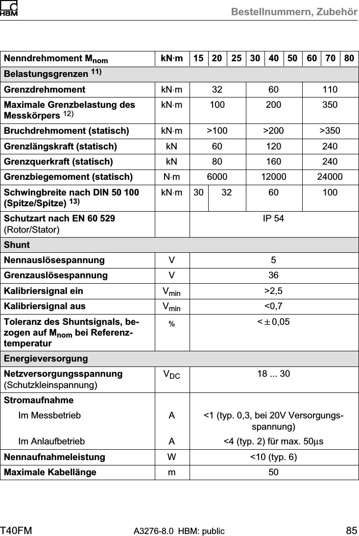 Bestellnummern, ZubehörT40FM A3276-8.0 HBM: public 85Nenndrehmoment Mnom 807060504030252015kNVmBelastungsgrenzen 11)Grenzdrehmoment kN⋅m 32 60 110Maximale Grenzbelastung desMesskörpers 12) kN⋅m 100 200 350Bruchdrehmoment (statisch) kN⋅m &gt;100 &gt;200 &gt;350Grenzlängskraft (statisch) kN 60 120 240Grenzquerkraft (statisch) kN 80 160 240Grenzbiegemoment (statisch) N⋅m 6000 12000 24000Schwingbreite nach DIN 50 100 (Spitze/Spitze) 13) kN⋅m 30 32 60 100Schutzart nach EN 60 529(Rotor/Stator)IP 54ShuntNennauslösespannung V 5Grenzauslösespannung V 36Kalibriersignal ein Vmin &gt;2,5Kalibriersignal aus Vmin &lt;0,7Toleranz des Shuntsignals, bezogen auf Mnom bei Referenztemperatur%&lt;&quot;0,05EnergieversorgungNetzversorgungsspannung(Schutzkleinspannung)VDC 18 ... 30StromaufnahmeIm Messbetrieb A&lt;1 (typ. 0,3, bei 20V Versorgungsspannung)Im Anlaufbetrieb A&lt;4 (typ. 2) für max. 50μsNennaufnahmeleistung W&lt;10 (typ. 6)Maximale Kabellänge m 50