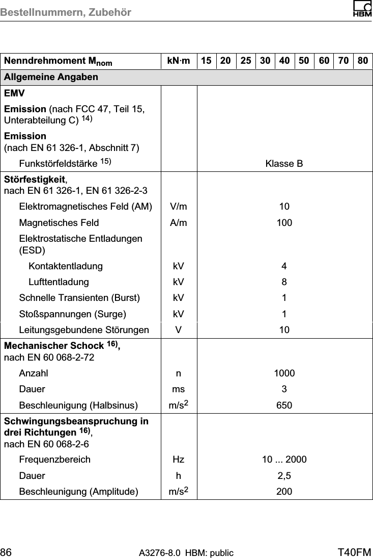 Bestellnummern, Zubehör86 A3276-8.0 HBM: public T40FMNenndrehmoment Mnom 807060504030252015kNVmAllgemeine AngabenEMVEmission (nach FCC 47, Teil 15,Unterabteilung C) 14)Emission(nach EN 61 326‐1, Abschnitt 7)Funkstörfeldstärke 15) Klasse BStörfestigkeit, nach EN 61 326‐1, EN 61 326‐2‐3Elektromagnetisches Feld (AM) V/m 10Magnetisches Feld A/m 100Elektrostatische Entladungen(ESD) Kontaktentladung kV 4 Lufttentladung kV 8Schnelle Transienten (Burst) kV 1Stoßspannungen (Surge) kV 1Leitungsgebundene Störungen V 10Mechanischer Schock 16), nach EN 60 068‐2‐72Anzahl n 1000Dauer ms 3Beschleunigung (Halbsinus) m/s2650Schwingungsbeanspruchung indrei Richtungen 16), nach EN 60 068‐2‐6Frequenzbereich Hz 10 ... 2000Dauer h 2,5Beschleunigung (Amplitude) m/s2200