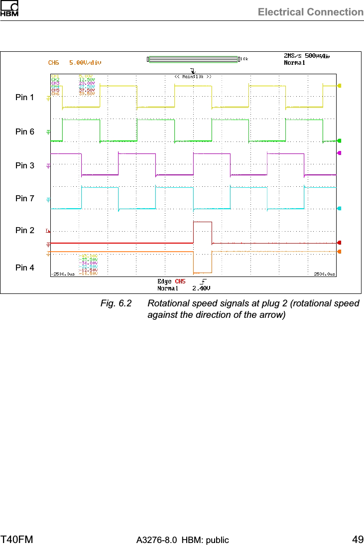 Electrical ConnectionT40FM A3276-8.0 HBM: public 49Pin 1Pin 6Pin 3Pin 7Pin 2Pin 4Fig. 6.2 Rotational speed signals at plug 2 (rotational speedagainst the direction of the arrow)