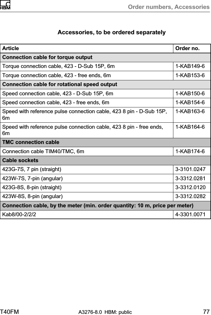 Order numbers, AccessoriesT40FM A3276-8.0 HBM: public 77Accessories, to be ordered separatelyArticle Order no.Connection cable for torque outputTorque connection cable, 423 - D-Sub 15P, 6m 1-KAB149-6Torque connection cable, 423 - free ends, 6m 1-KAB153-6Connection cable for rotational speed outputSpeed connection cable, 423 - D-Sub 15P, 6m 1-KAB150-6Speed connection cable, 423 - free ends, 6m 1-KAB154-6Speed with reference pulse connection cable, 423 8 pin - D-Sub 15P,6m1-KAB163-6Speed with reference pulse connection cable, 423 8 pin - free ends,6m1-KAB164-6TMC connection cableConnection cable TIM40/TMC, 6m 1-KAB174-6Cable sockets423G-7S, 7 pin (straight) 3-3101.0247423W-7S, 7-pin (angular) 3-3312.0281423G-8S, 8-pin (straight) 3-3312.0120423W-8S, 8-pin (angular) 3-3312.0282Connection cable, by the meter (min. order quantity: 10 m, price per meter)Kab8/00-2/2/2 4-3301.0071