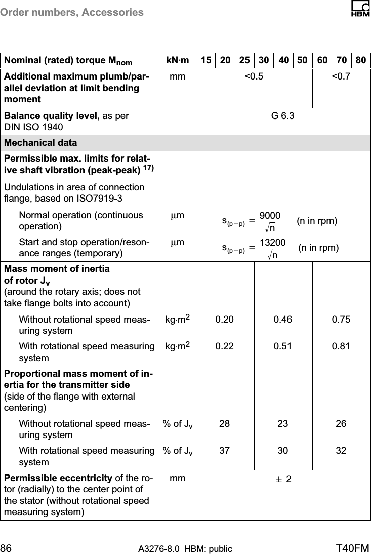 Order numbers, Accessories86 A3276-8.0 HBM: public T40FMNominal (rated) torque Mnom 807060504030252015kNVmAdditional maximum plumb/parallel deviation at limit bendingmomentmm &lt;0.5 &lt;0.7Balance quality level, as per DIN ISO 1940G 6.3Mechanical dataPermissible max. limits for relative shaft vibration (peak-peak) 17)Undulations in area of connectionflange, based on ISO7919-3Normal operation (continuousoperation)μms(p*p) +9000nǸ(n in rpm)Start and stop operation/resonance ranges (temporary)μms(p*p) +13200nǸ(n in rpm)Mass moment of inertia of rotor Jv(around the rotary axis; does nottake flange bolts into account)Without rotational speed measuring systemkg⋅m20.20 0.46 0.75With rotational speed measuringsystemkg⋅m20.22 0.51 0.81Proportional mass moment of inertia for the transmitter side(side of the flange with externalcentering)Without rotational speed measuring system% of Jv28 23 26With rotational speed measuringsystem% of Jv37 30 32Permissible eccentricity of the rotor (radially) to the center point ofthe stator (without rotational speedmeasuring system)mm &quot; 2