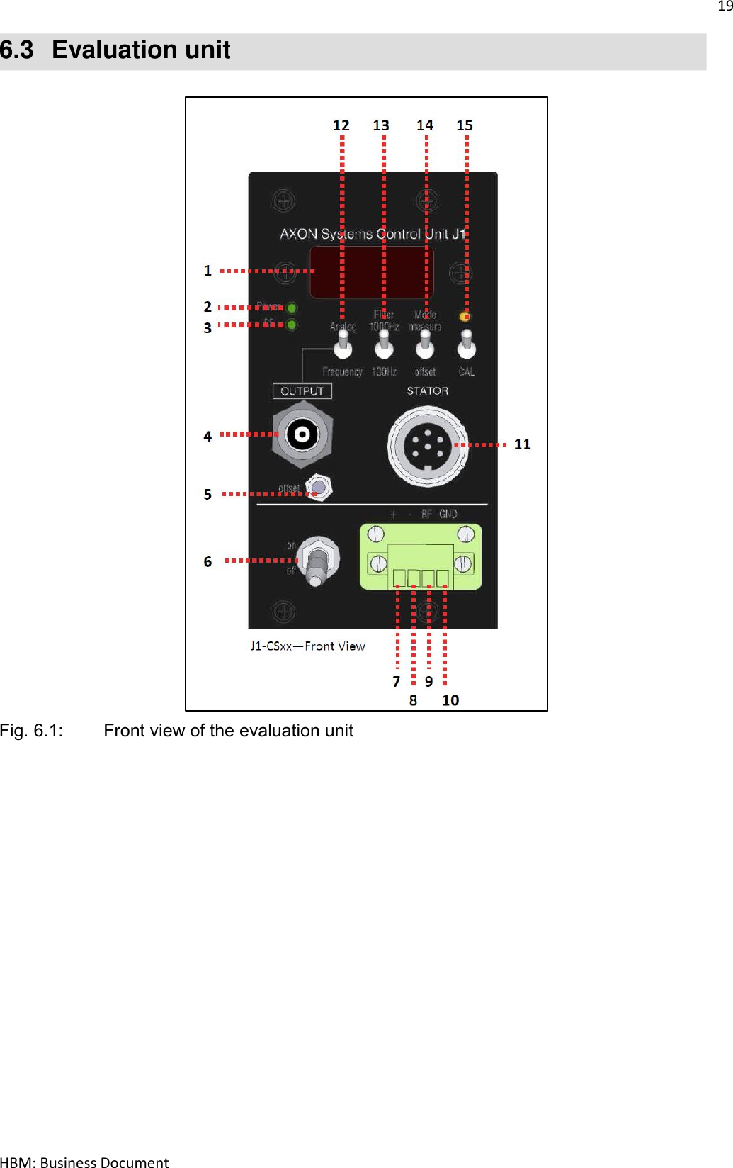 19  HBM: Business Document 6.3  Evaluation unit    Fig. 6.1:   Front view of the evaluation unit    