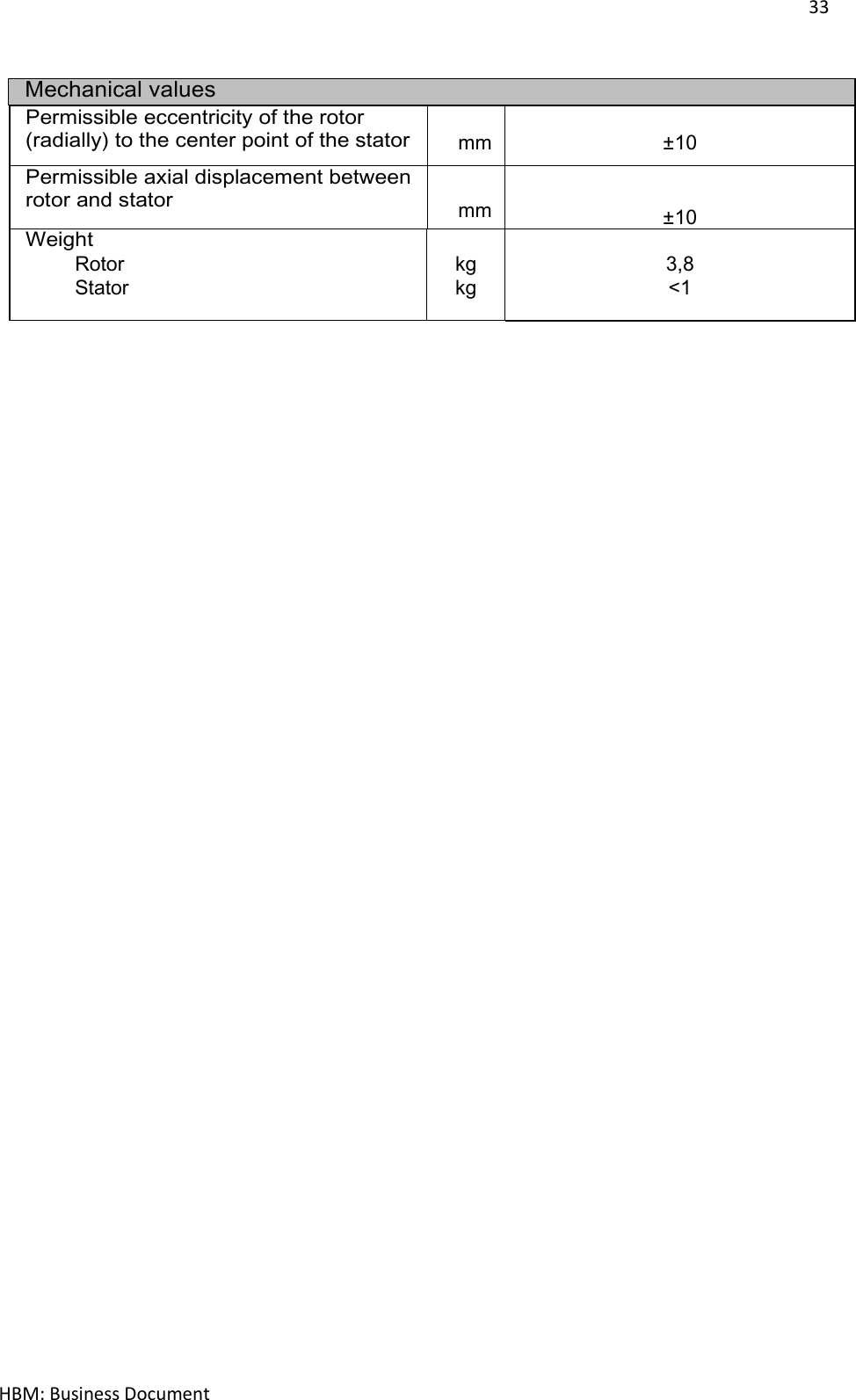 33  HBM: Business Document  Mechanical values Permissible eccentricity of the rotor (radially) to the center point of the stator   mm  ±10 Permissible axial displacement between rotor and stator  mm  ±10 Weight   Rotor   Stator  kg kg  3,8 &lt;1    