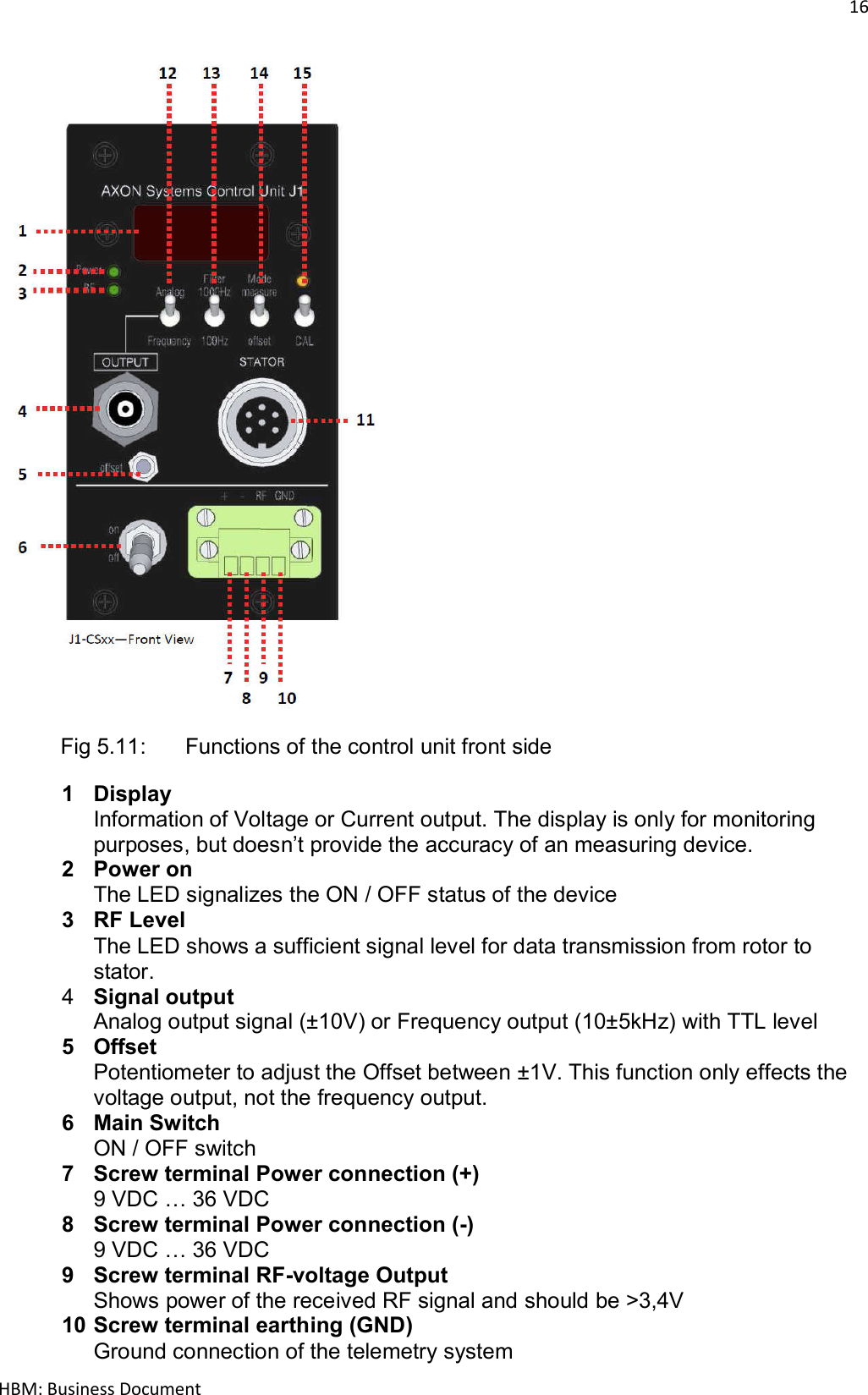 16  HBM: Business Document   Fig 5.11:   Functions of the control unit front side 1  Display Information of Voltage or Current output. The display is only for monitoring purposes, but doesn’t provide the accuracy of an measuring device. 2  Power on The LED signalizes the ON / OFF status of the device 3  RF Level The LED shows a sufficient signal level for data transmission from rotor to stator. 4  Signal output Analog output signal (±10V) or Frequency output (10±5kHz) with TTL level 5  Offset Potentiometer to adjust the Offset between ±1V. This function only effects the voltage output, not the frequency output. 6  Main Switch ON / OFF switch 7  Screw terminal Power connection (+) 9 VDC … 36 VDC 8  Screw terminal Power connection (-) 9 VDC … 36 VDC 9  Screw terminal RF-voltage Output Shows power of the received RF signal and should be &gt;3,4V 10 Screw terminal earthing (GND) Ground connection of the telemetry system 