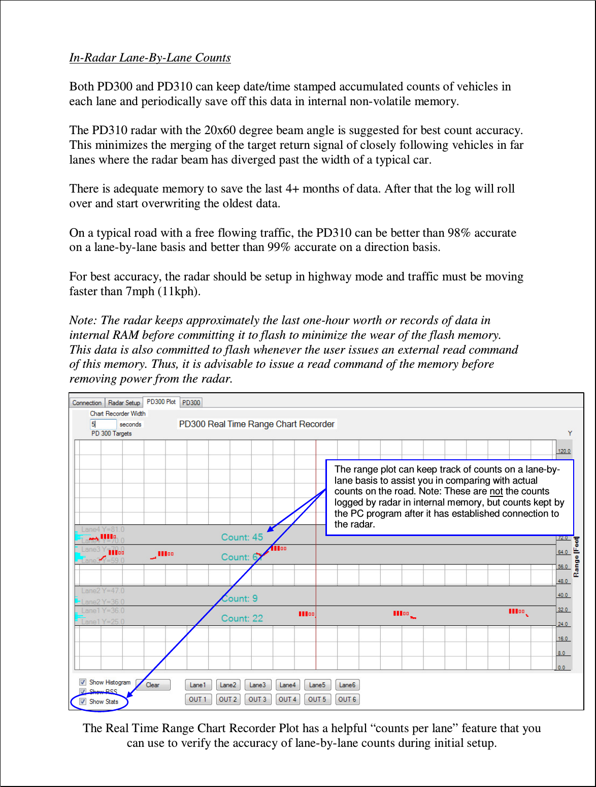 In-Radar Lane-By-Lane Counts  Both PD300 and PD310 can keep date/time stamped accumulated counts of vehicles in each lane and periodically save off this data in internal non-volatile memory.  The PD310 radar with the 20x60 degree beam angle is suggested for best count accuracy. This minimizes the merging of the target return signal of closely following vehicles in far lanes where the radar beam has diverged past the width of a typical car.  There is adequate memory to save the last 4+ months of data. After that the log will roll over and start overwriting the oldest data.  On a typical road with a free flowing traffic, the PD310 can be better than 98% accurate on a lane-by-lane basis and better than 99% accurate on a direction basis.  For best accuracy, the radar should be setup in highway mode and traffic must be moving faster than 7mph (11kph).  Note: The radar keeps approximately the last one-hour worth or records of data in internal RAM before committing it to flash to minimize the wear of the flash memory. This data is also committed to flash whenever the user issues an external read command of this memory. Thus, it is advisable to issue a read command of the memory before removing power from the radar.                       The Real Time Range Chart Recorder Plot has a helpful “counts per lane” feature that you can use to verify the accuracy of lane-by-lane counts during initial setup. The range plot can keep track of counts on a lane-by-lane basis to assist you in comparing with actual counts on the road. Note: These are not the counts logged by radar in internal memory, but counts kept by the PC program after it has established connection to the radar.  