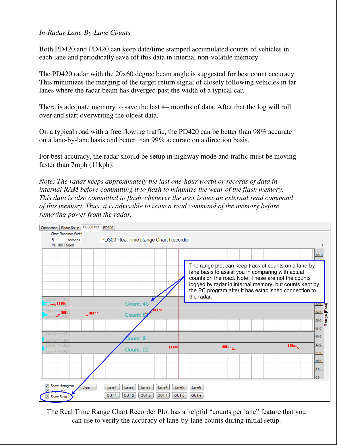 In-Radar Lane-By-Lane Counts  Both PD420 and PD420 can keep date/time stamped accumulated counts of vehicles in each lane and periodically save off this data in internal non-volatile memory.  The PD420 radar with the 20x60 degree beam angle is suggested for best count accuracy. This minimizes the merging of the target return signal of closely following vehicles in far lanes where the radar beam has diverged past the width of a typical car.  There is adequate memory to save the last 4+ months of data. After that the log will roll over and start overwriting the oldest data.  On a typical road with a free flowing traffic, the PD420 can be better than 98% accurate on a lane-by-lane basis and better than 99% accurate on a direction basis.  For best accuracy, the radar should be setup in highway mode and traffic must be moving faster than 7mph (11kph).  Note: The radar keeps approximately the last one-hour worth or records of data in internal RAM before committing it to flash to minimize the wear of the flash memory. This data is also committed to flash whenever the user issues an external read command of this memory. Thus, it is advisable to issue a read command of the memory before removing power from the radar.                       The Real Time Range Chart Recorder Plot has a helpful “counts per lane” feature that you can use to verify the accuracy of lane-by-lane counts during initial setup. The range plot can keep track of counts on a lane-by-lane basis to assist you in comparing with actual counts on the road. Note: These are not the counts logged by radar in internal memory, but counts kept by the PC program after it has established connection to the radar.  