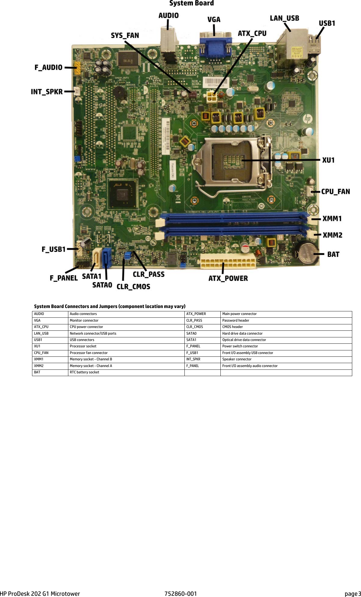 Page 3 of 3 - Hp Hp-202-G1-Microtower-Pc-Reference-Guide- Nirbhaya_MT IPSM  Hp-202-g1-microtower-pc-reference-guide