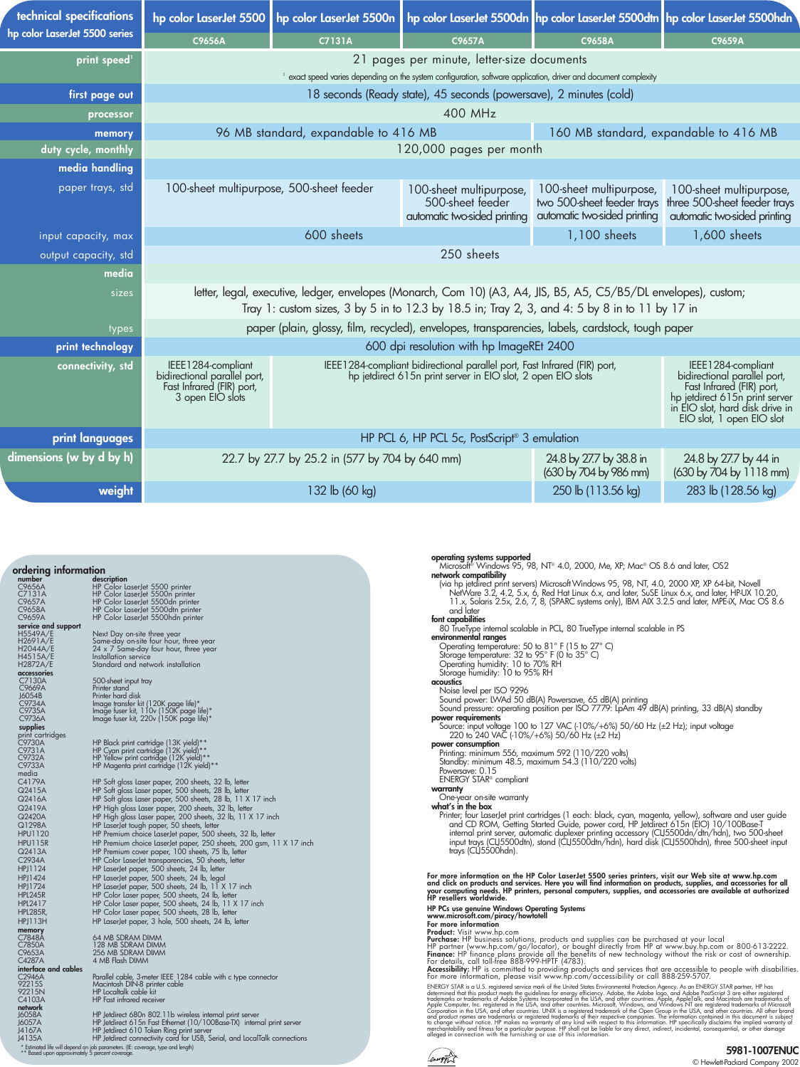 Page 4 of 4 - Hp Hp-5500-Series-Users-Manual- 5981-1007ENUC_rvsd3-03  Hp-5500-series-users-manual