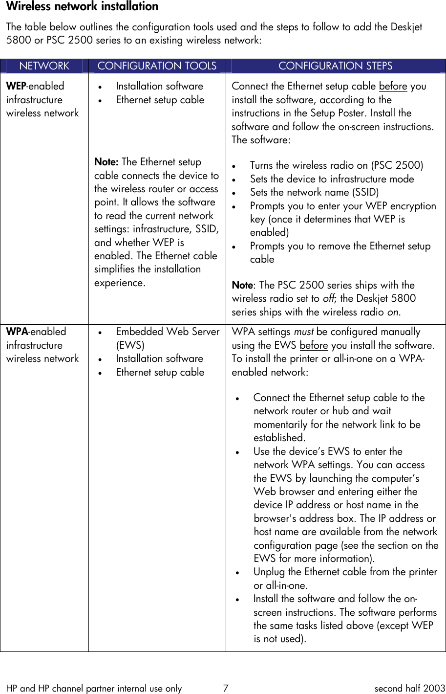 Page 7 of 11 - Hp Hp-5800-Users-Manual- Network Solutions Hp-5800-users-manual