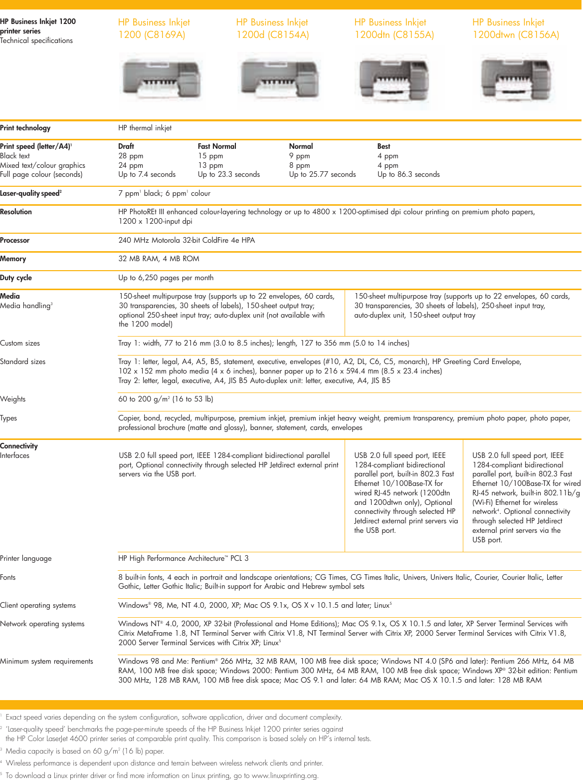 Page 7 of 8 - Hp Hp-Business-Inkjet-1200D-Users-Manual- BIJ1200 Bro FA  Hp-business-inkjet-1200d-users-manual