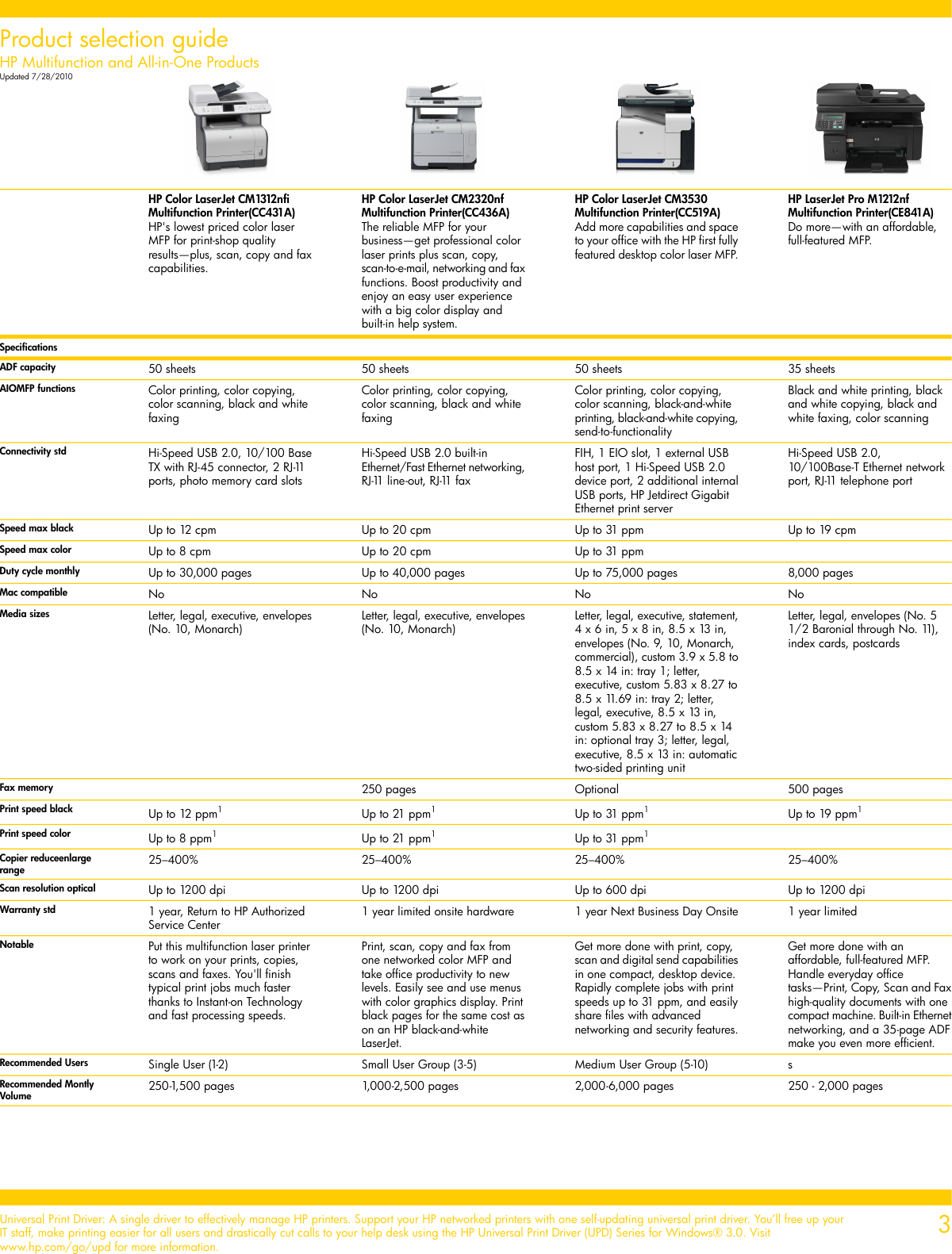 Page 3 of 12 - Hp Hp-Cc431A-Users-Manual-  Hp-cc431a-users-manual