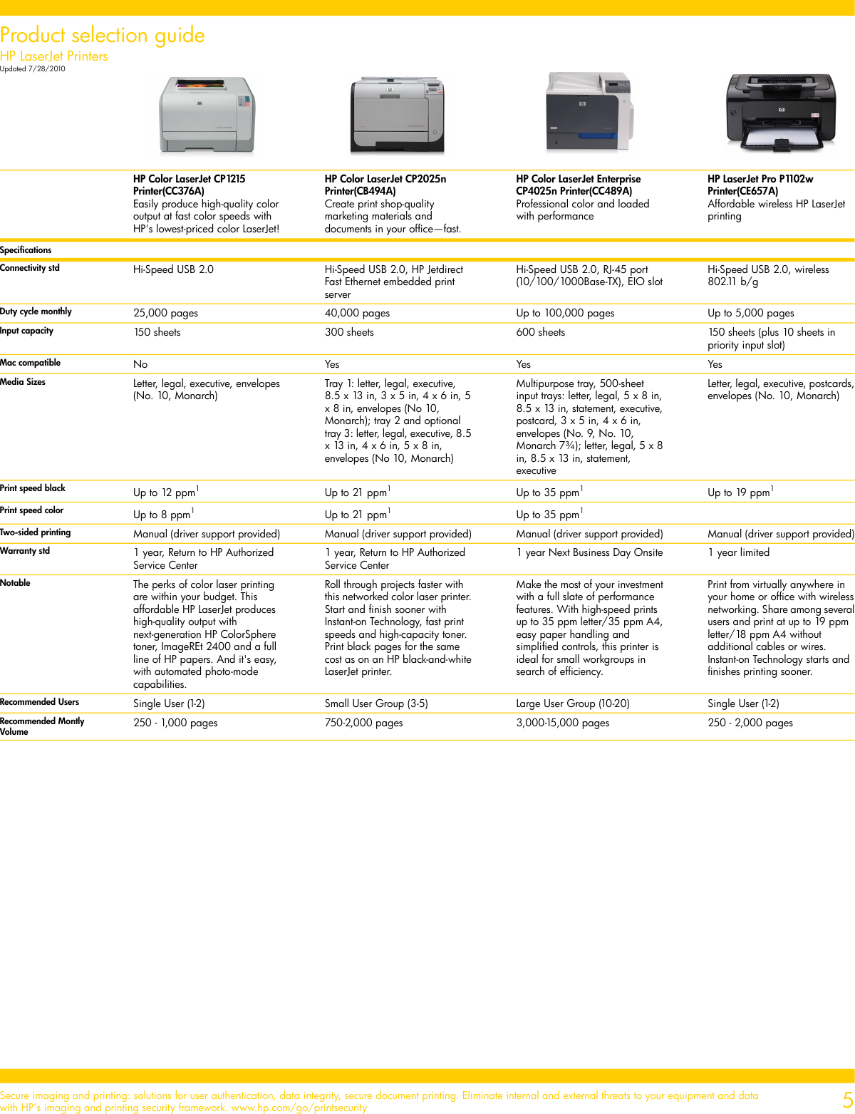Page 5 of 12 - Hp Hp-Cc431A-Users-Manual-  Hp-cc431a-users-manual