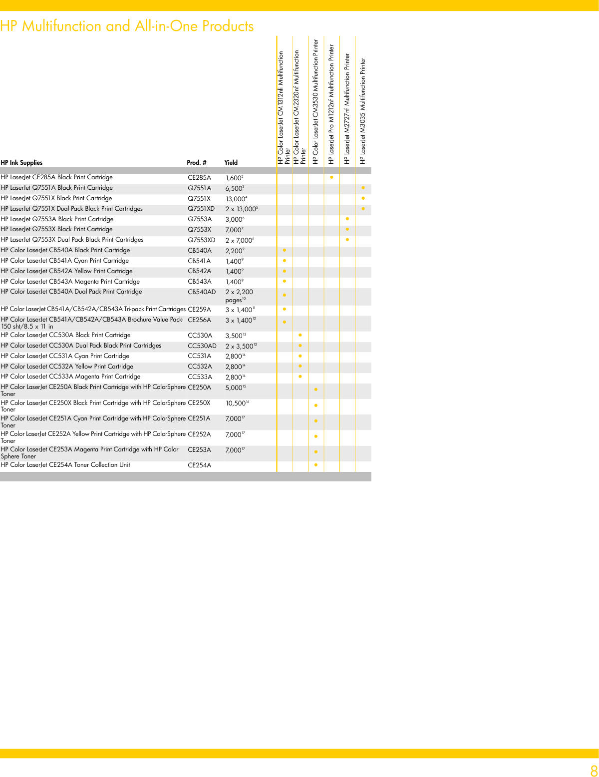 Page 8 of 12 - Hp Hp-Cc431A-Users-Manual-  Hp-cc431a-users-manual