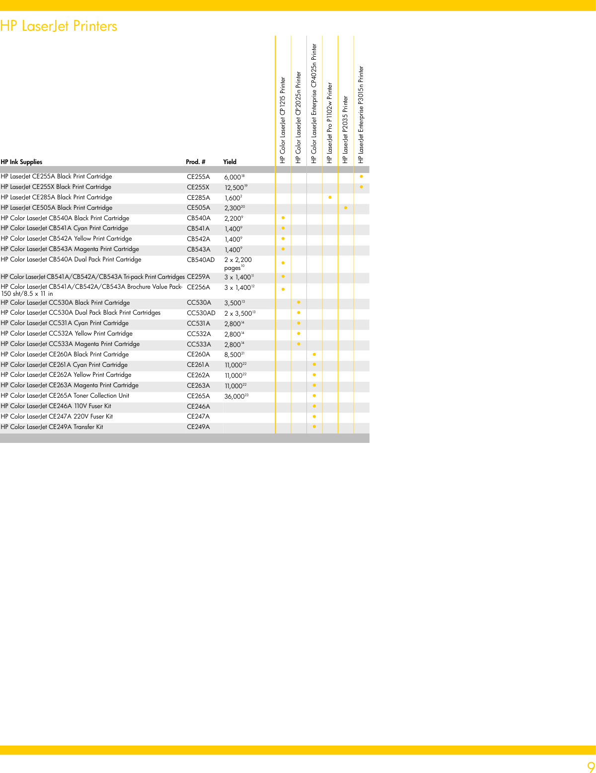 Page 9 of 12 - Hp Hp-Cc431A-Users-Manual-  Hp-cc431a-users-manual