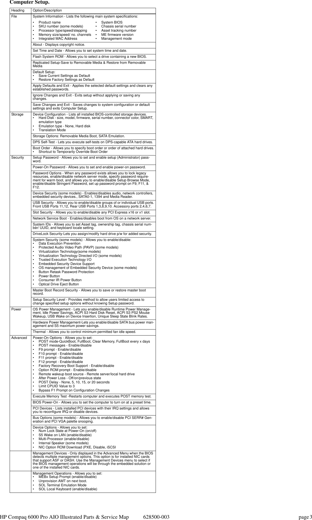 Page 3 of 3 - Hp Hp-Compaq-6000-Pro-All-In-One-Pc-Reference-Guide- TongaE AIO IPSM-003  Hp-compaq-6000-pro-all-in-one-pc-reference-guide