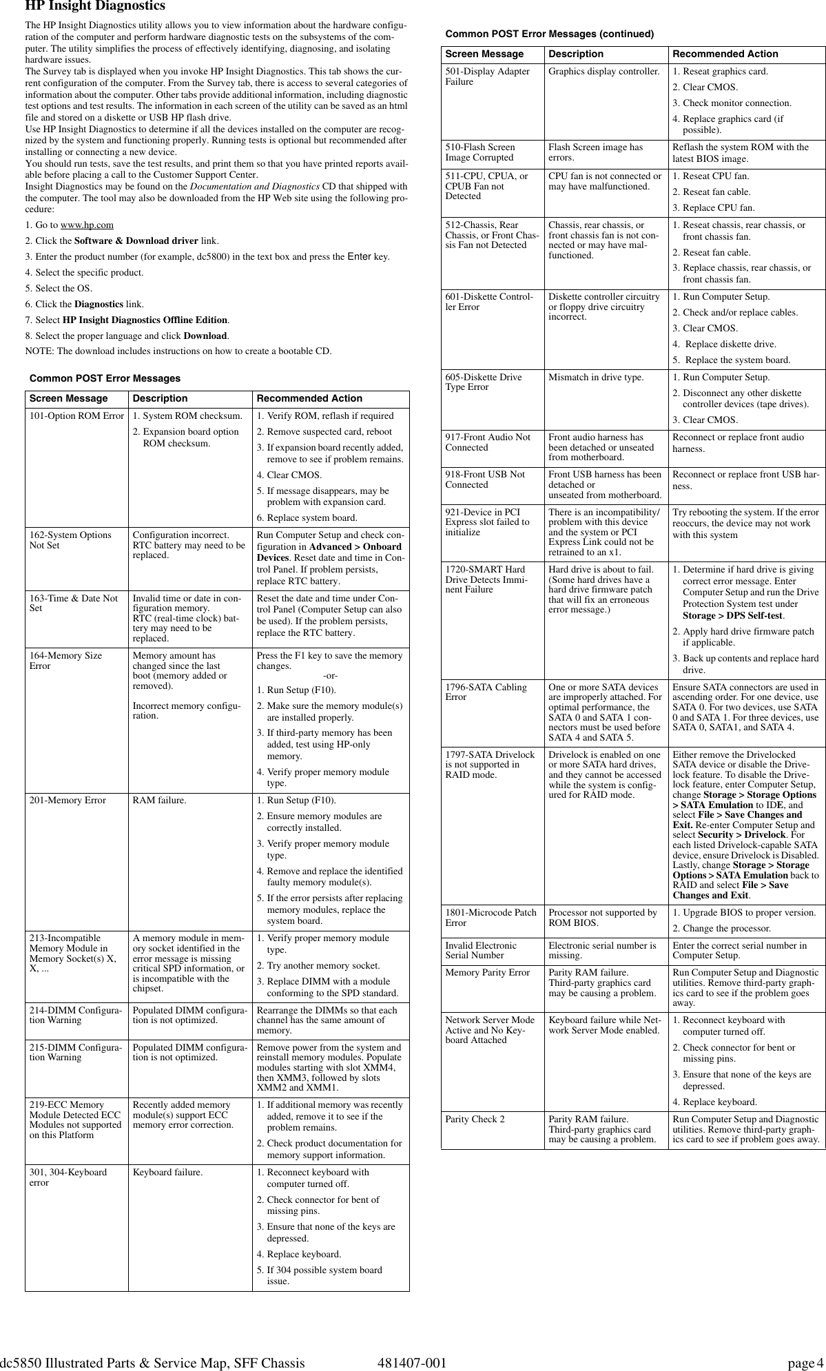 Page 4 of 4 - Hp Hp-Compaq-Dc5850-Small-Form-Factor-Pc-Service-And-Maintain- Illustrated Parts & Service Map Hp-compaq-dc5850-small-form-factor-pc-service-and-maintain