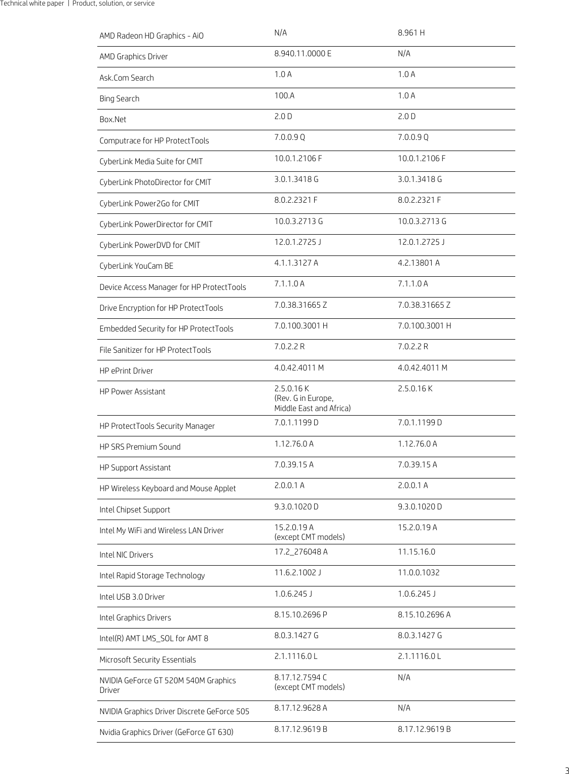 Page 3 of 9 - Hp Hp-Compaq-Elite-8300-All-In-One-Desktop-Pc-White-Paper-  Hp-compaq-elite-8300-all-in-one-desktop-pc-white-paper