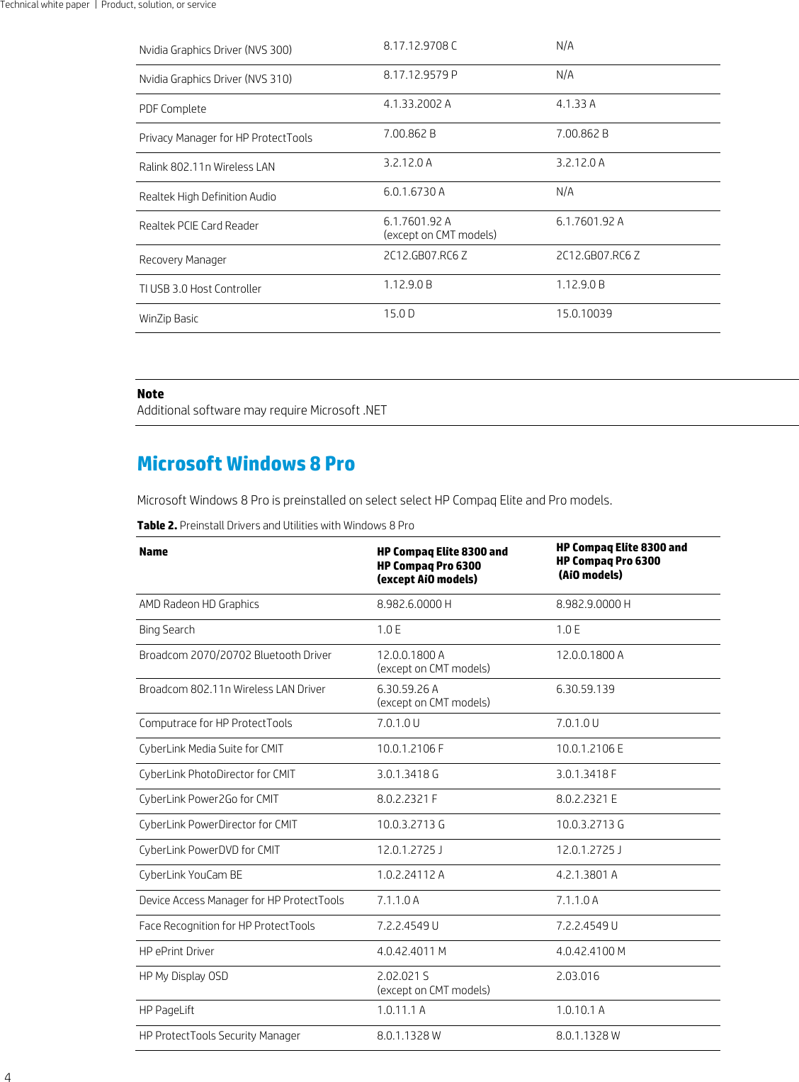 Page 4 of 9 - Hp Hp-Compaq-Elite-8300-All-In-One-Desktop-Pc-White-Paper-  Hp-compaq-elite-8300-all-in-one-desktop-pc-white-paper