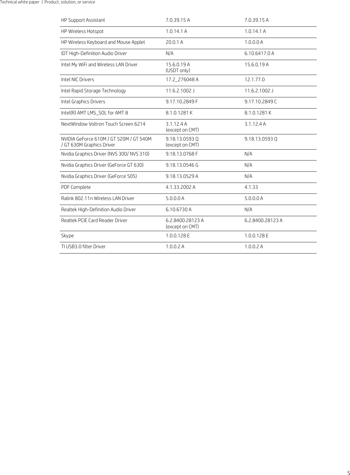 Page 5 of 9 - Hp Hp-Compaq-Elite-8300-All-In-One-Desktop-Pc-White-Paper-  Hp-compaq-elite-8300-all-in-one-desktop-pc-white-paper