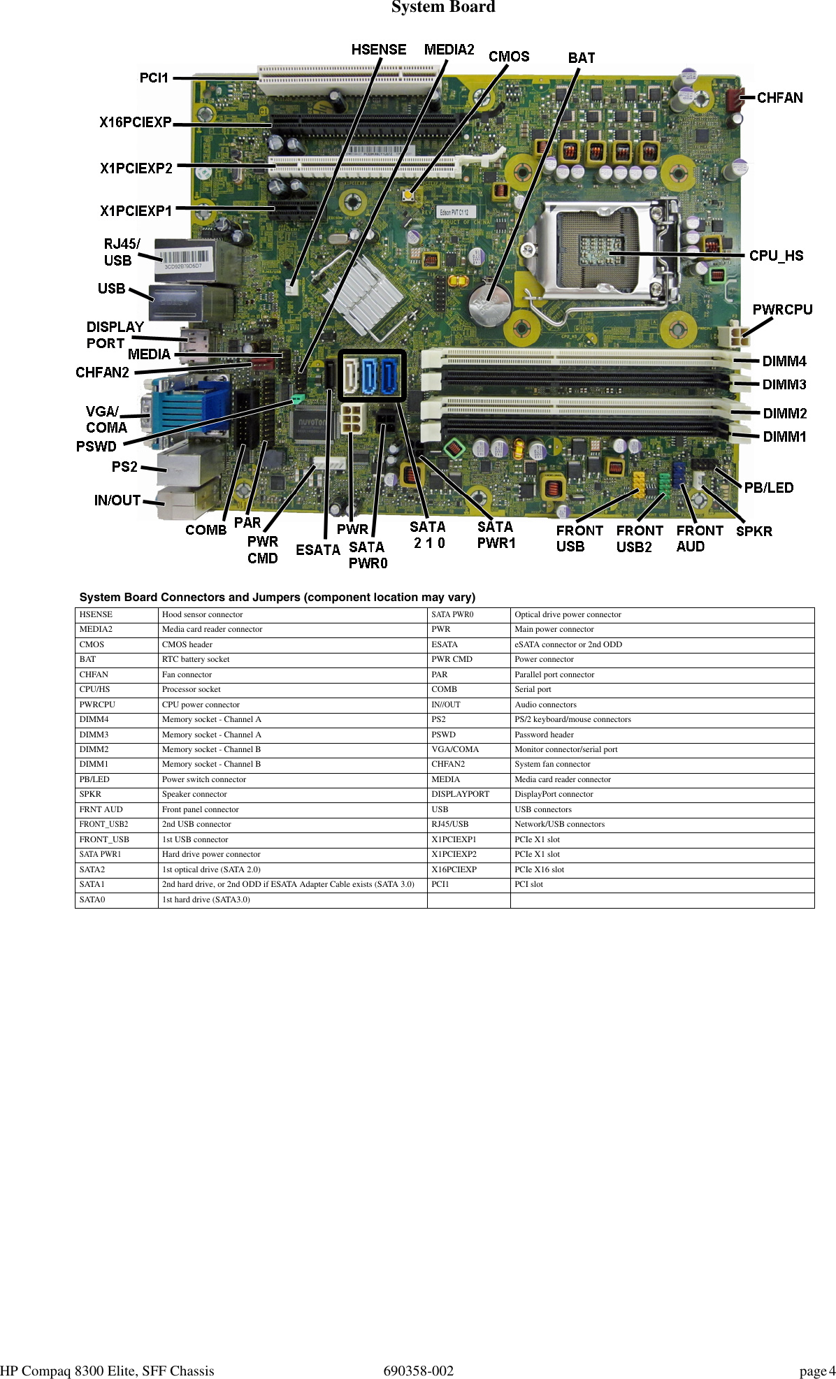 Hp Elite 8300 Motherboard Diagram