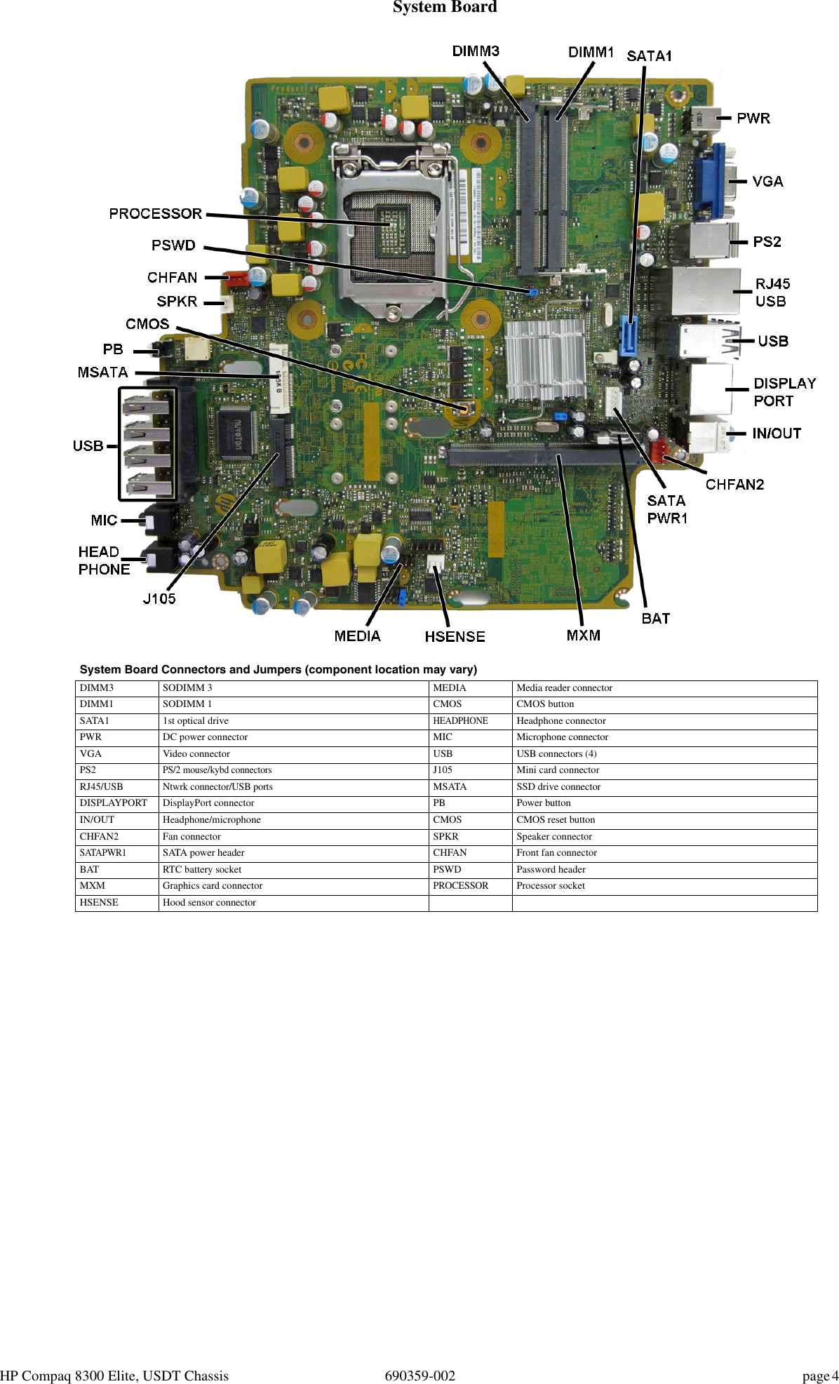 Hp Compaq Elite 00 Ultra Slim Pc Reference Guide Inventors Usdt Ipsm Win8