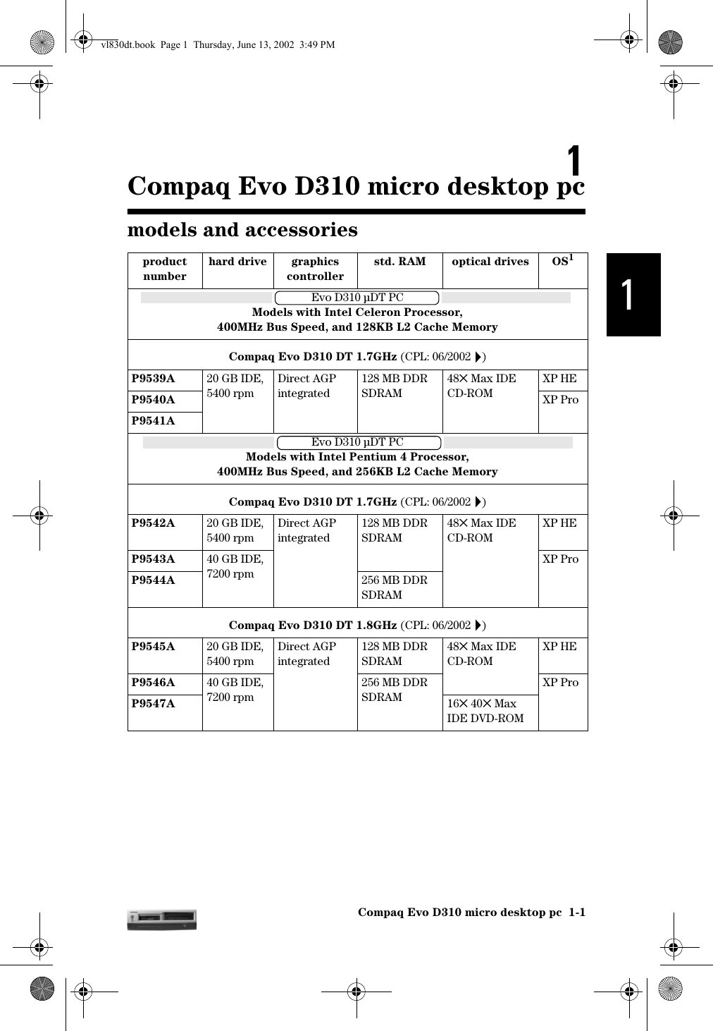 Hp Compaq Evo D310 Micro Desktop Service And Maintain Vl830dt