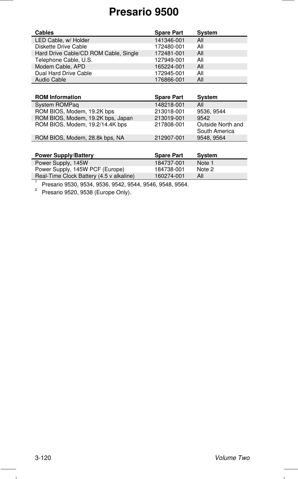 Page 3 of 4 - Hp Hp-Compaq-Presario-9548-Desktop-Pc-Data-Sheet 0qrg02-3