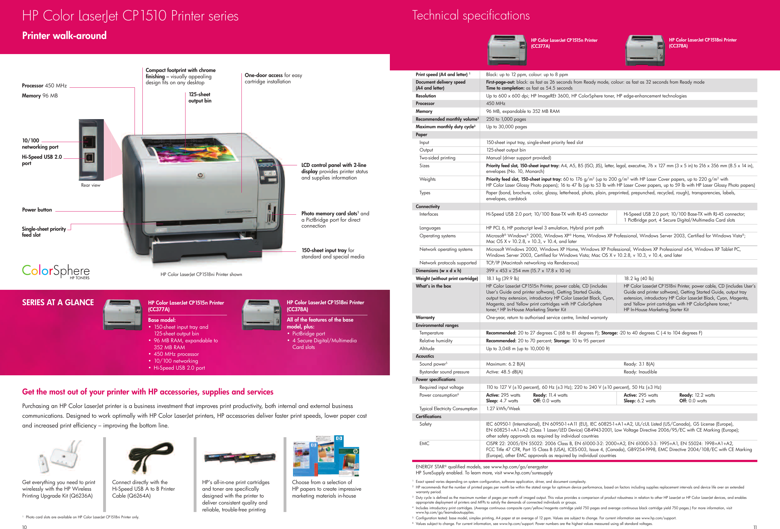 Page 6 of 6 - Hp Hp-Cp1510-Series-Users-Manual-  Hp-cp1510-series-users-manual