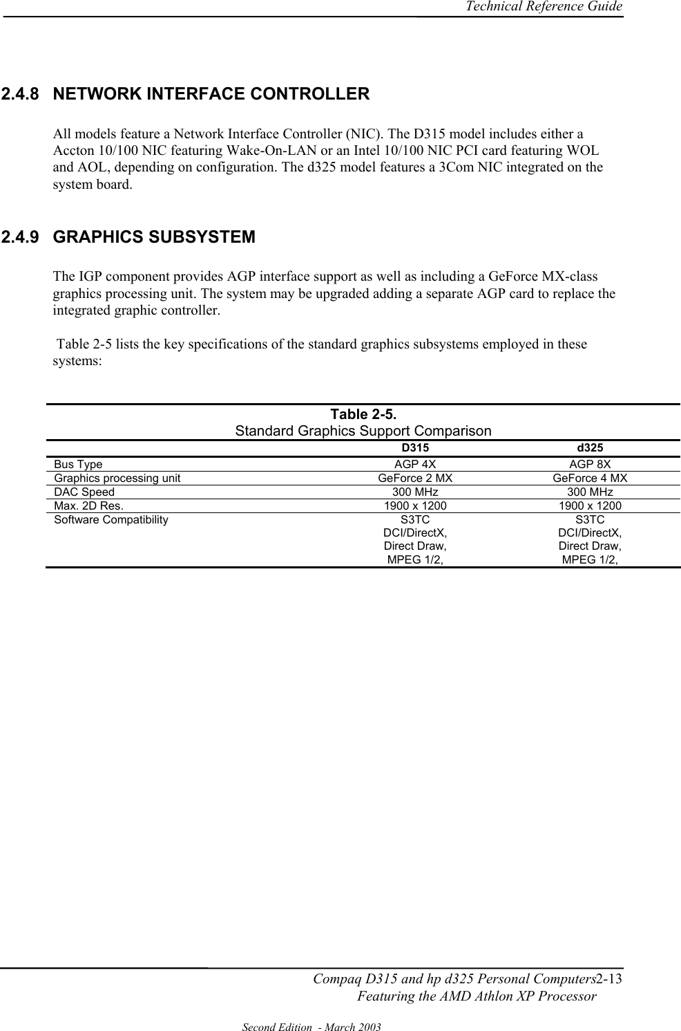 Hp D315 Users Manual