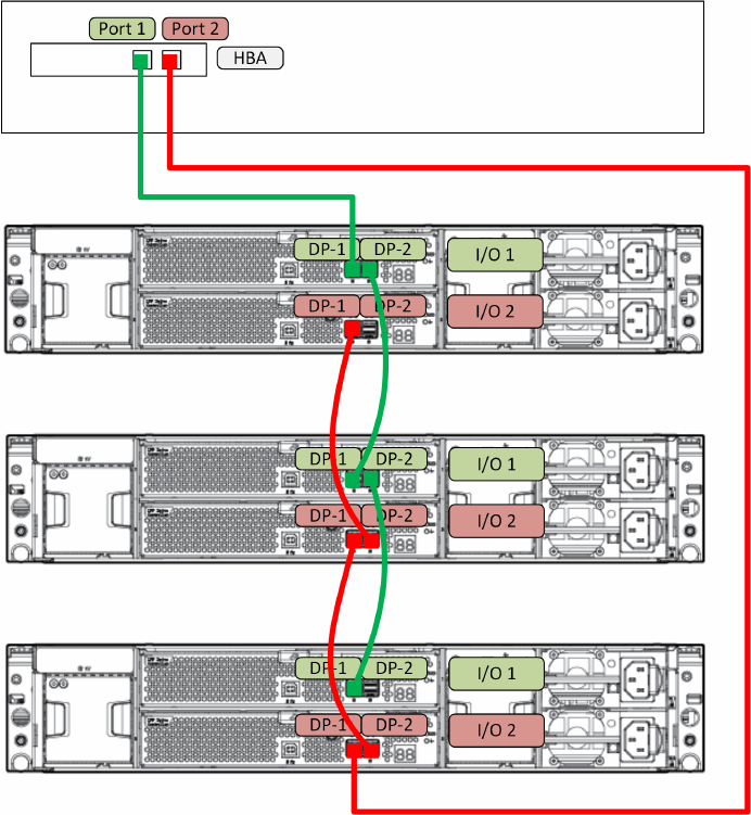 Hp D3600 Enclosure Users Manual D3600/D3700 Disk User Guide