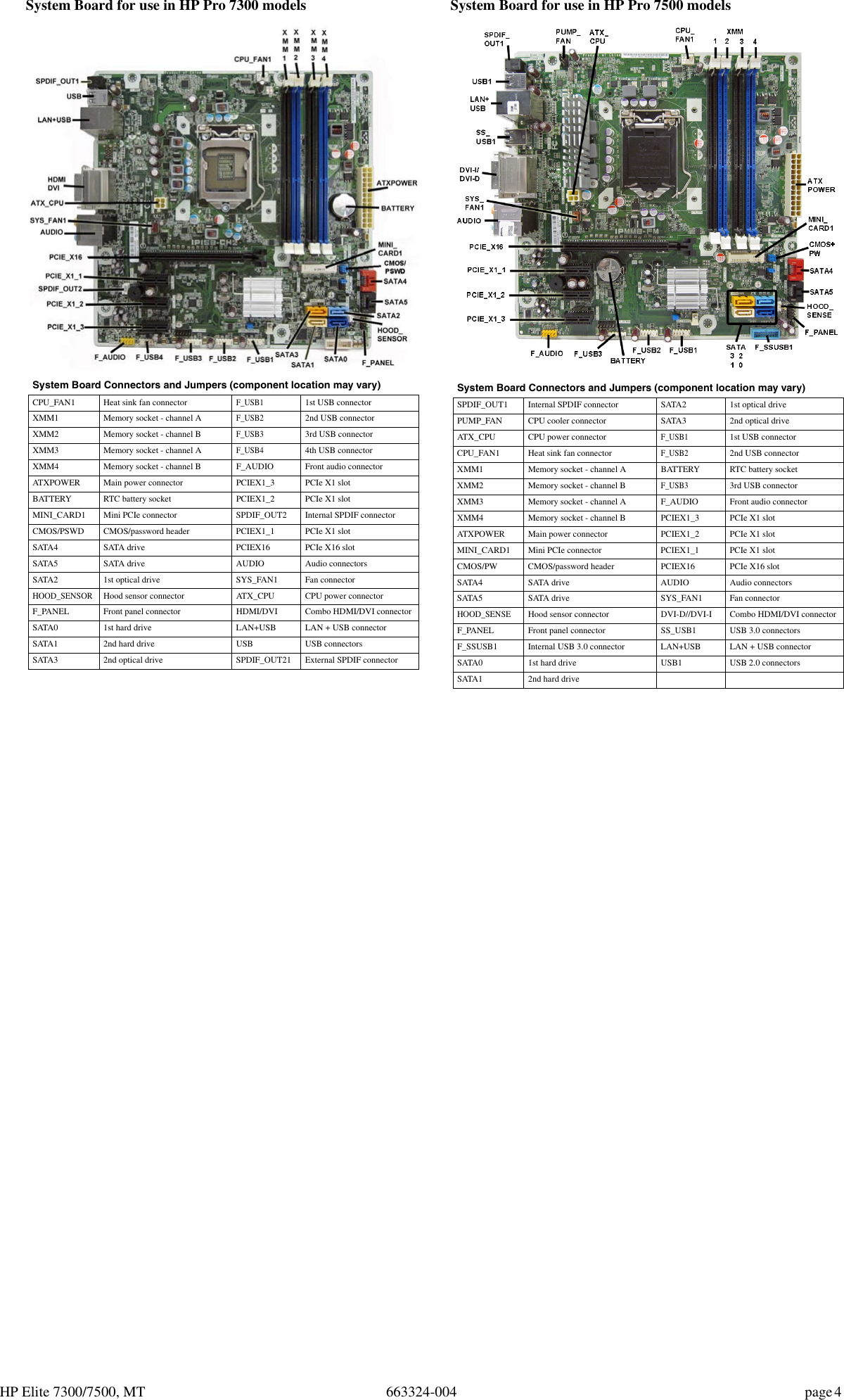 Page 4 of 4 - Hp Hp-Elite-7500-Microtower-Pc-Reference-Guide- Pirates 7500 MT IPSM_Win8  Hp-elite-7500-microtower-pc-reference-guide