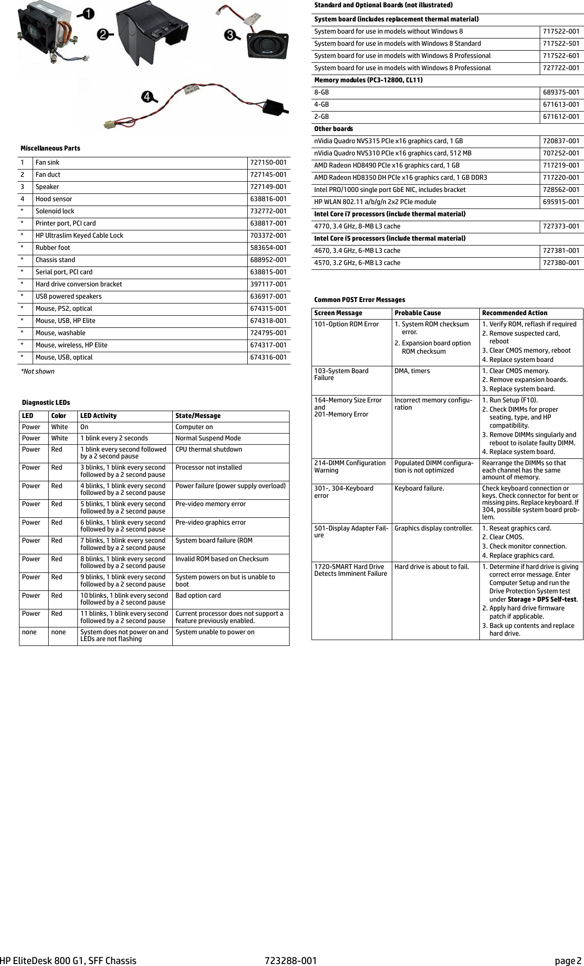 Page 2 of 4 - Hp Hp-Elitedesk-800-G1-Small-Form-Factor-Pc-Reference-Guide- Camelot800 SFF IPSM  Hp-elitedesk-800-g1-small-form-factor-pc-reference-guide