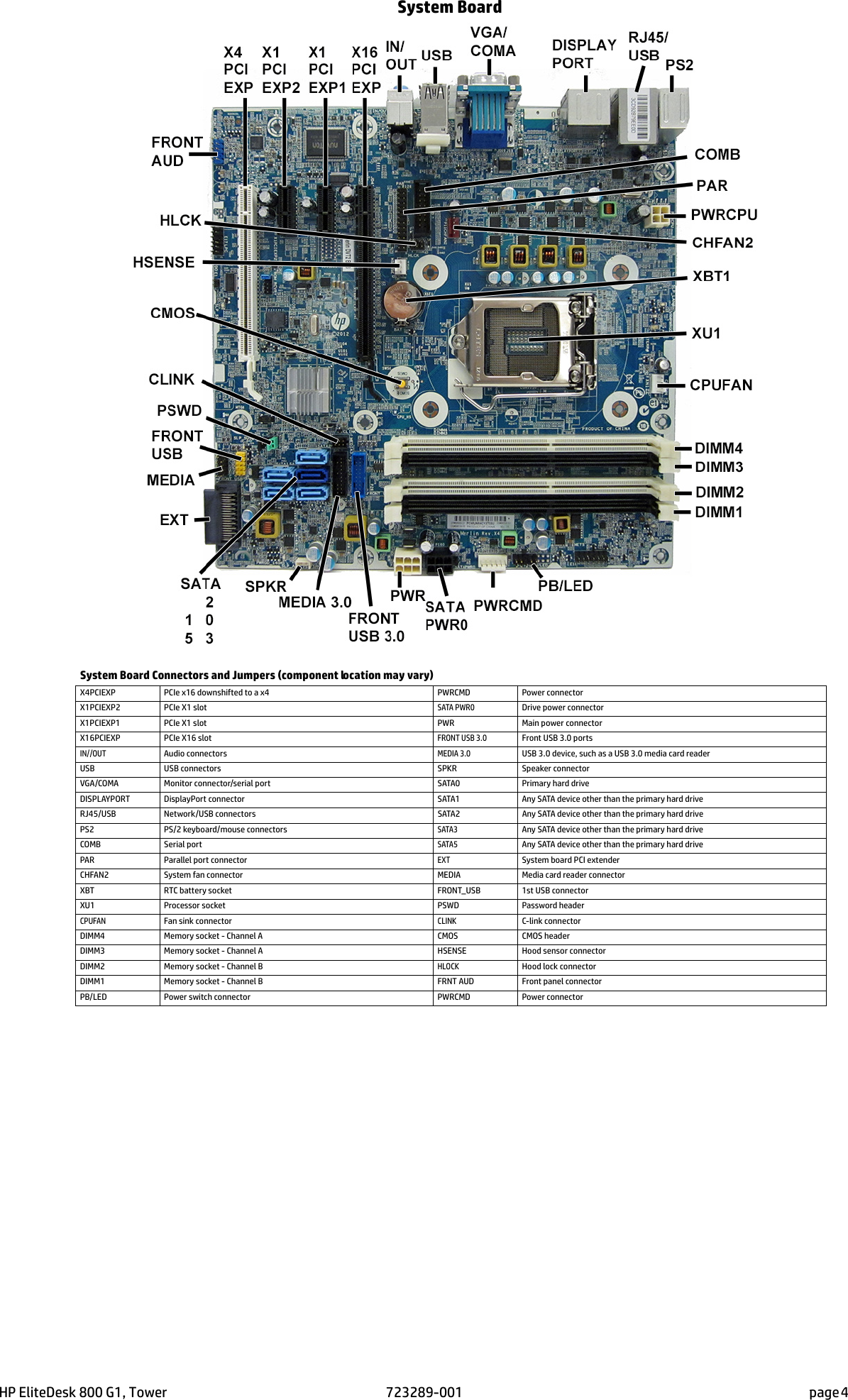 Page 4 of 4 - Hp Hp-Elitedesk-800-G1-Tower-Pc-Reference-Guide- Camelot800 TWR IPSM  Hp-elitedesk-800-g1-tower-pc-reference-guide