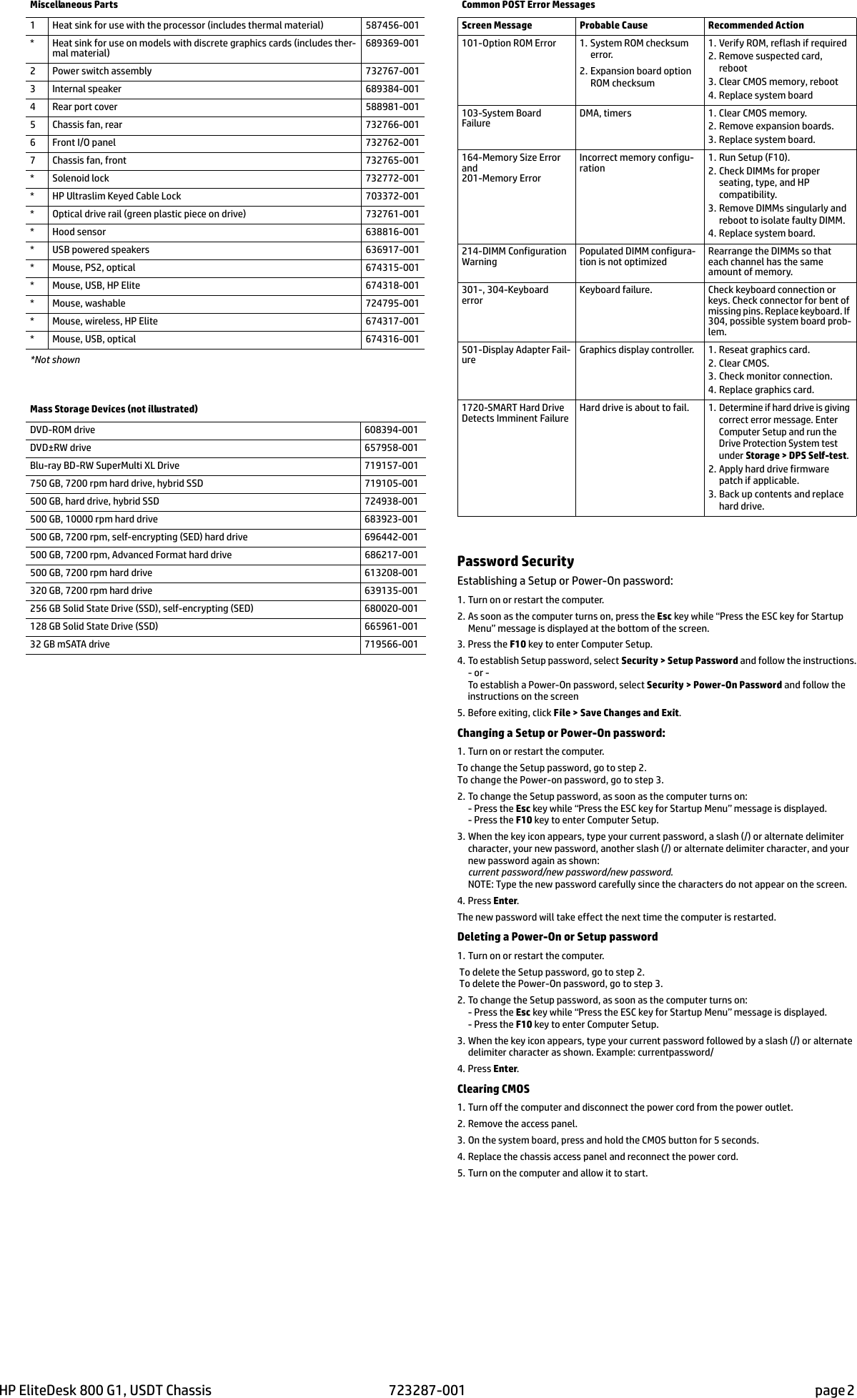 Page 2 of 4 - Hp Hp-Elitedesk-800-G1-Ultra-Slim-Pc-Reference-Guide- Camelot800 USDT IPSM  Hp-elitedesk-800-g1-ultra-slim-pc-reference-guide