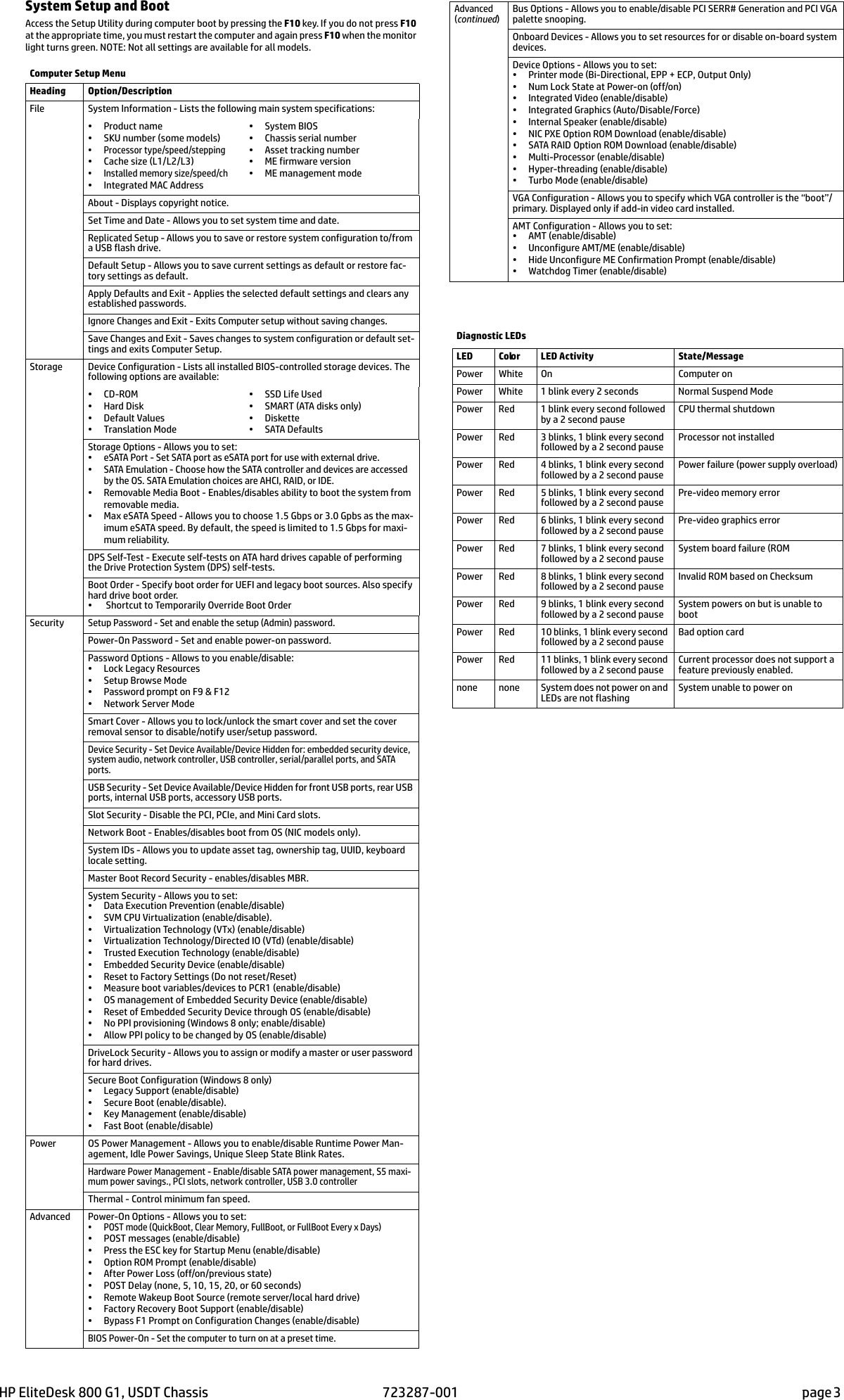 Page 3 of 4 - Hp Hp-Elitedesk-800-G1-Ultra-Slim-Pc-Reference-Guide- Camelot800 USDT IPSM  Hp-elitedesk-800-g1-ultra-slim-pc-reference-guide