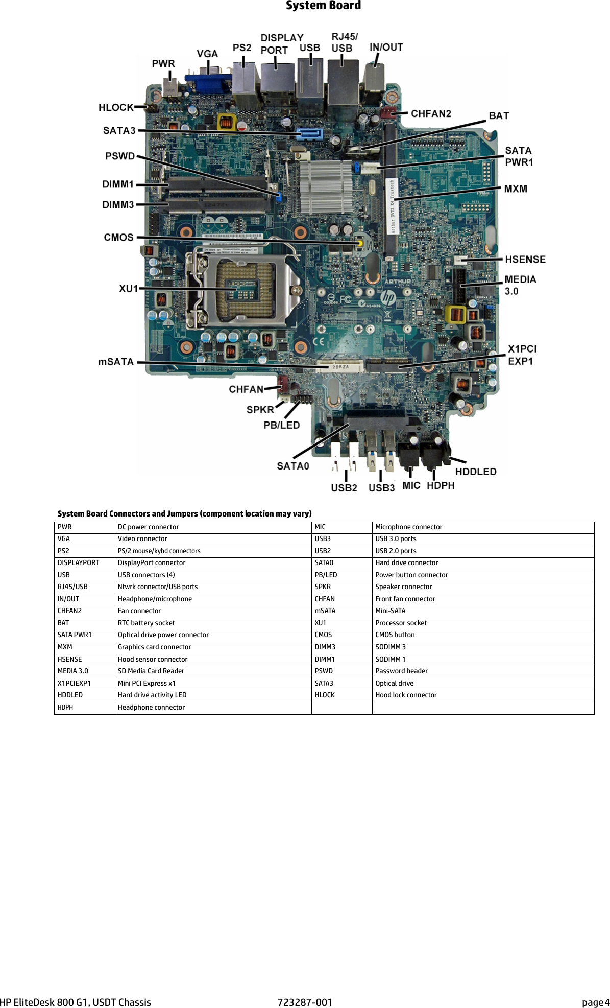 Page 4 of 4 - Hp Hp-Elitedesk-800-G1-Ultra-Slim-Pc-Reference-Guide- Camelot800 USDT IPSM  Hp-elitedesk-800-g1-ultra-slim-pc-reference-guide