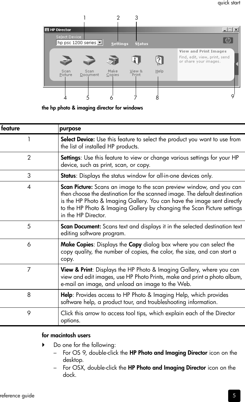 Hp Psc Sdgoa 0201 Users Manual Homer