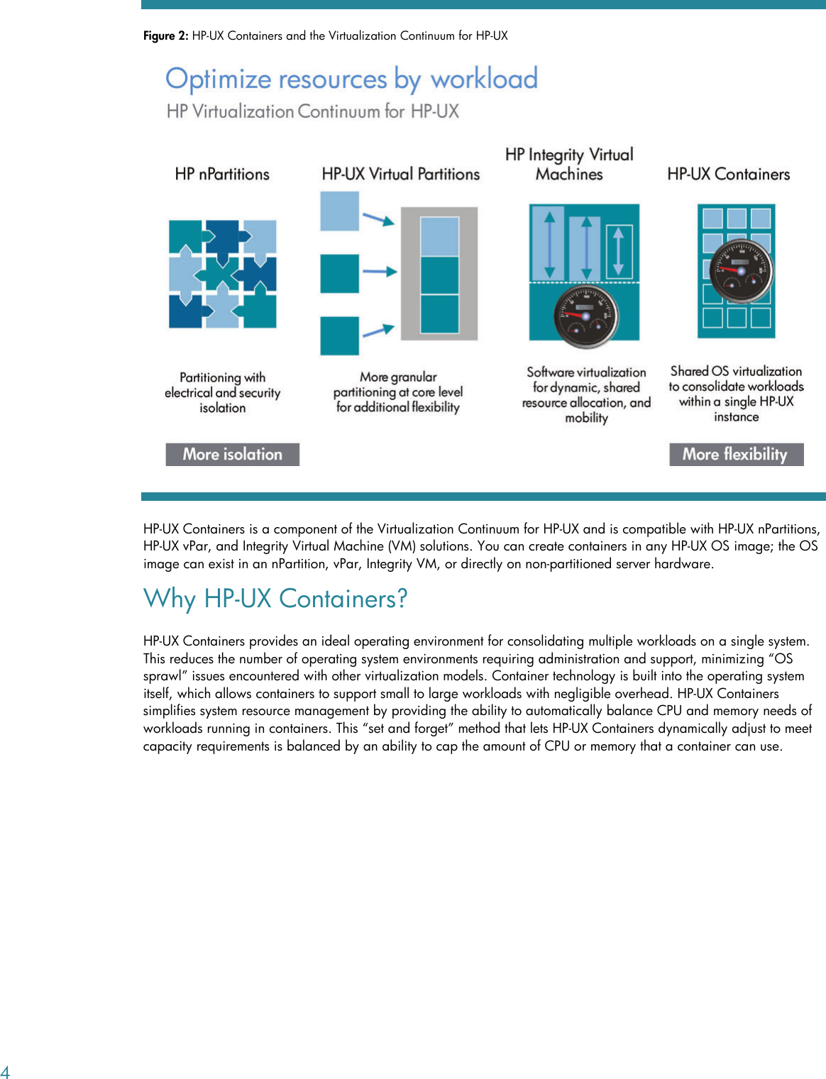 Page 4 of 11 - Hp Hp-Hp-Ux-Containers-Srp-White-Paper- HP-UX Containers Technical White Paper - (US English)  Hp-hp-ux-containers-srp-white-paper
