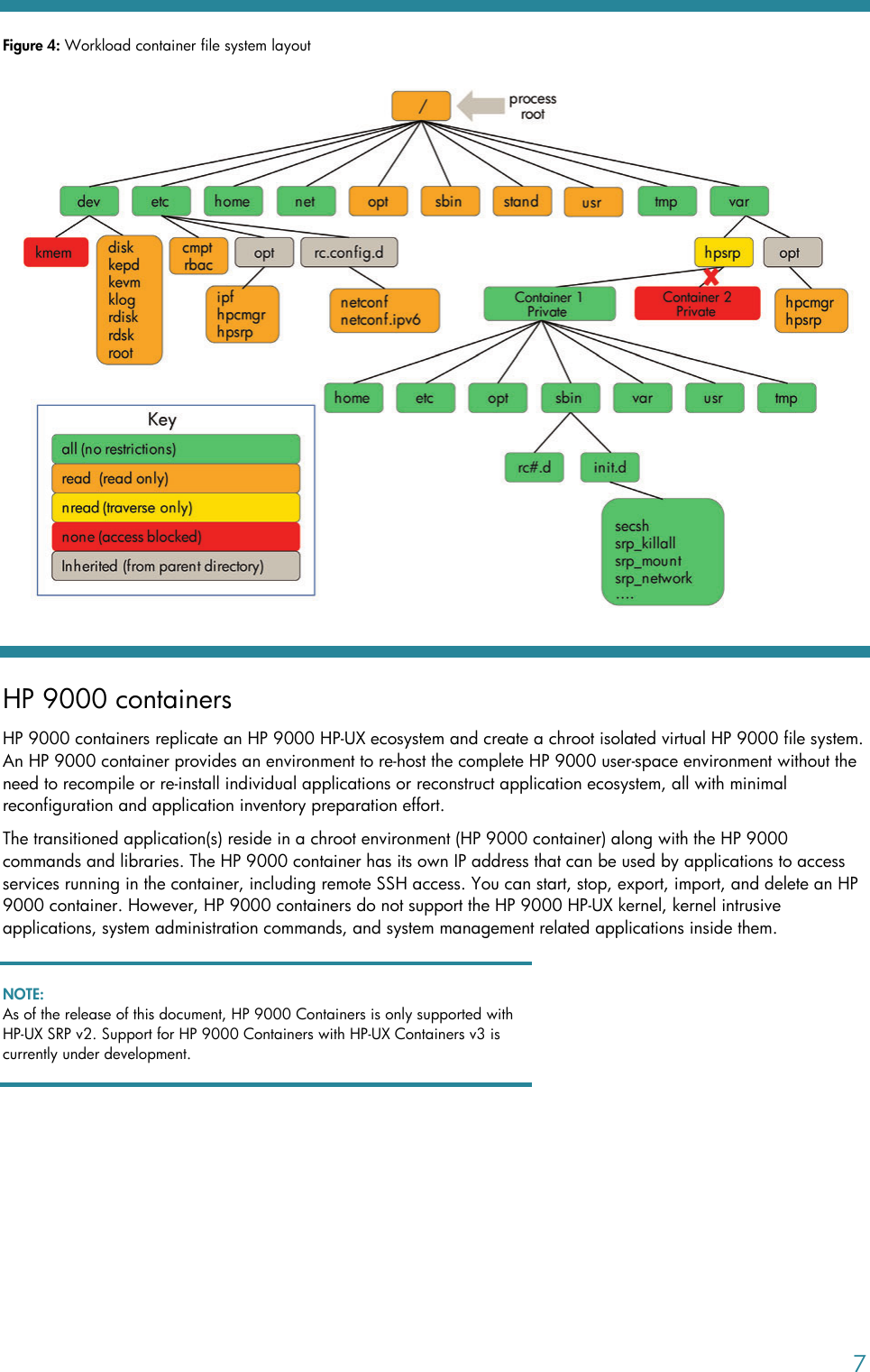 Page 7 of 11 - Hp Hp-Hp-Ux-Containers-Srp-White-Paper- HP-UX Containers Technical White Paper - (US English)  Hp-hp-ux-containers-srp-white-paper