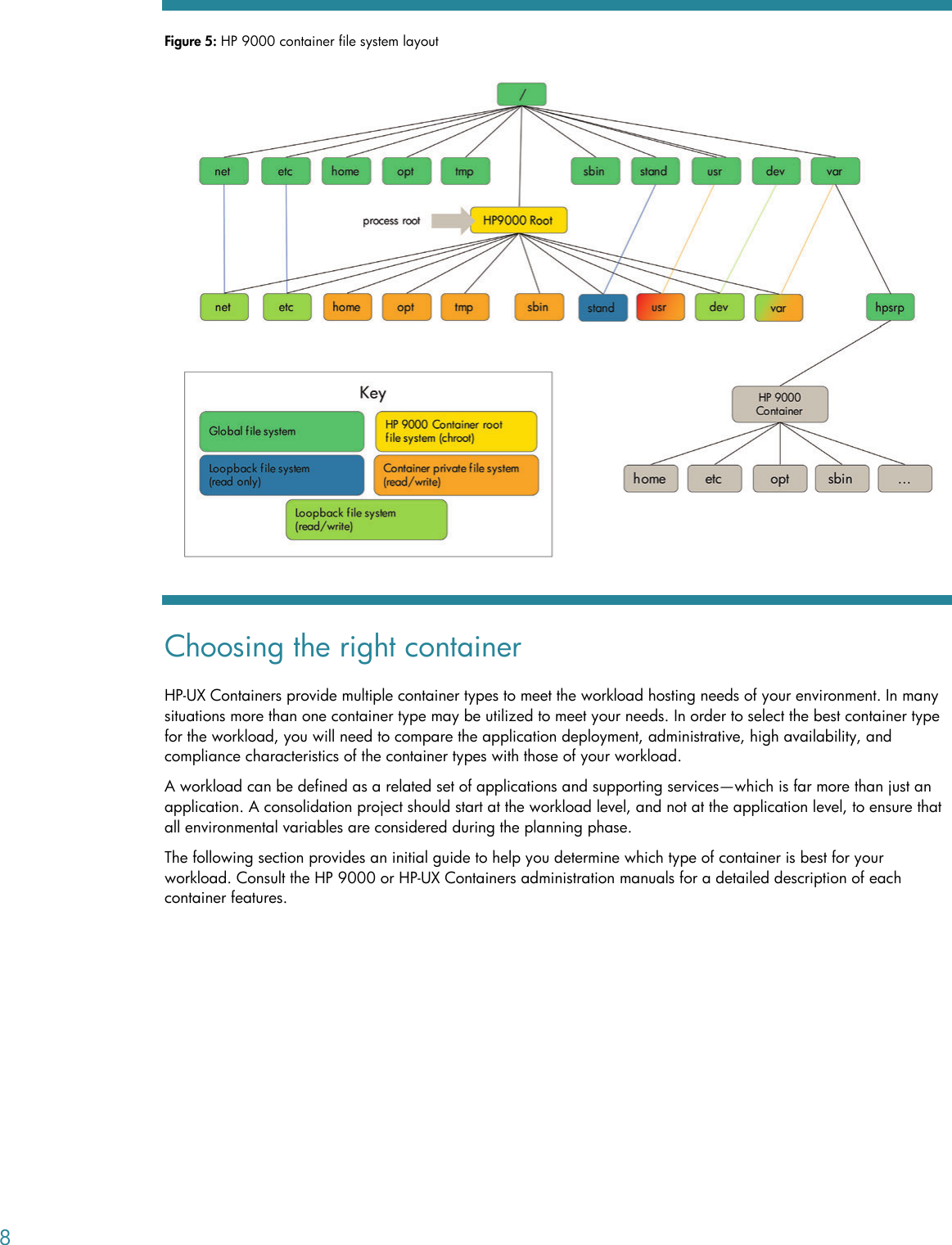 Page 8 of 11 - Hp Hp-Hp-Ux-Containers-Srp-White-Paper- HP-UX Containers Technical White Paper - (US English)  Hp-hp-ux-containers-srp-white-paper