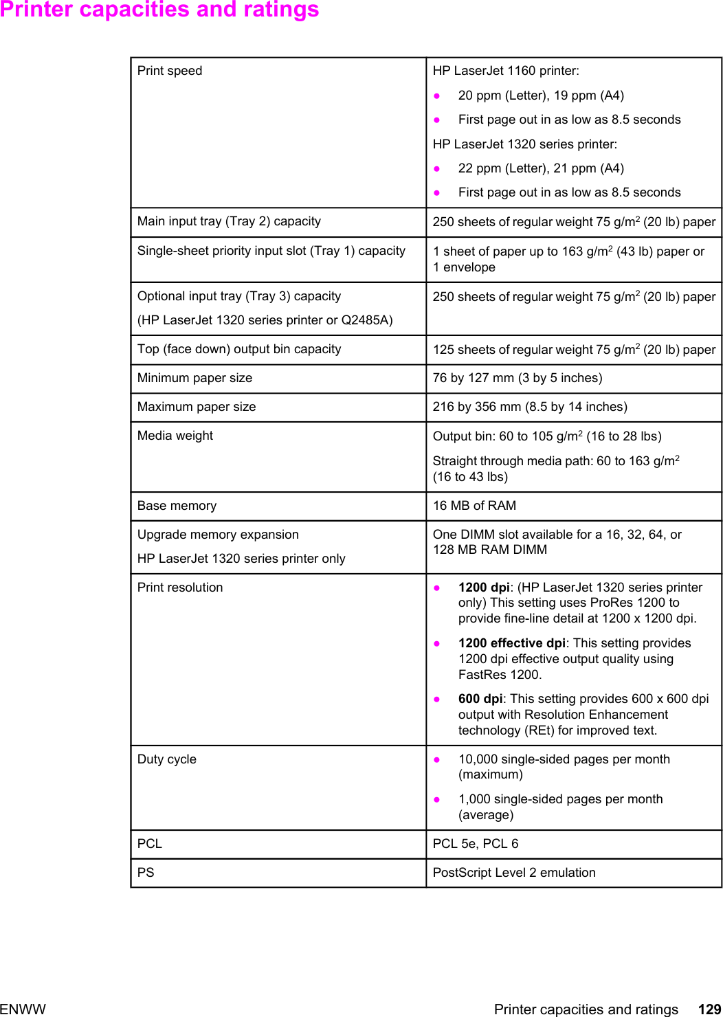 Page 8 of 9 - Hp Hp-Laserjet-1320N-Users-Manual- LaserJet 1160 And 1320 Series Printer User Guide - ENWW.  Hp-laserjet-1320n-users-manual